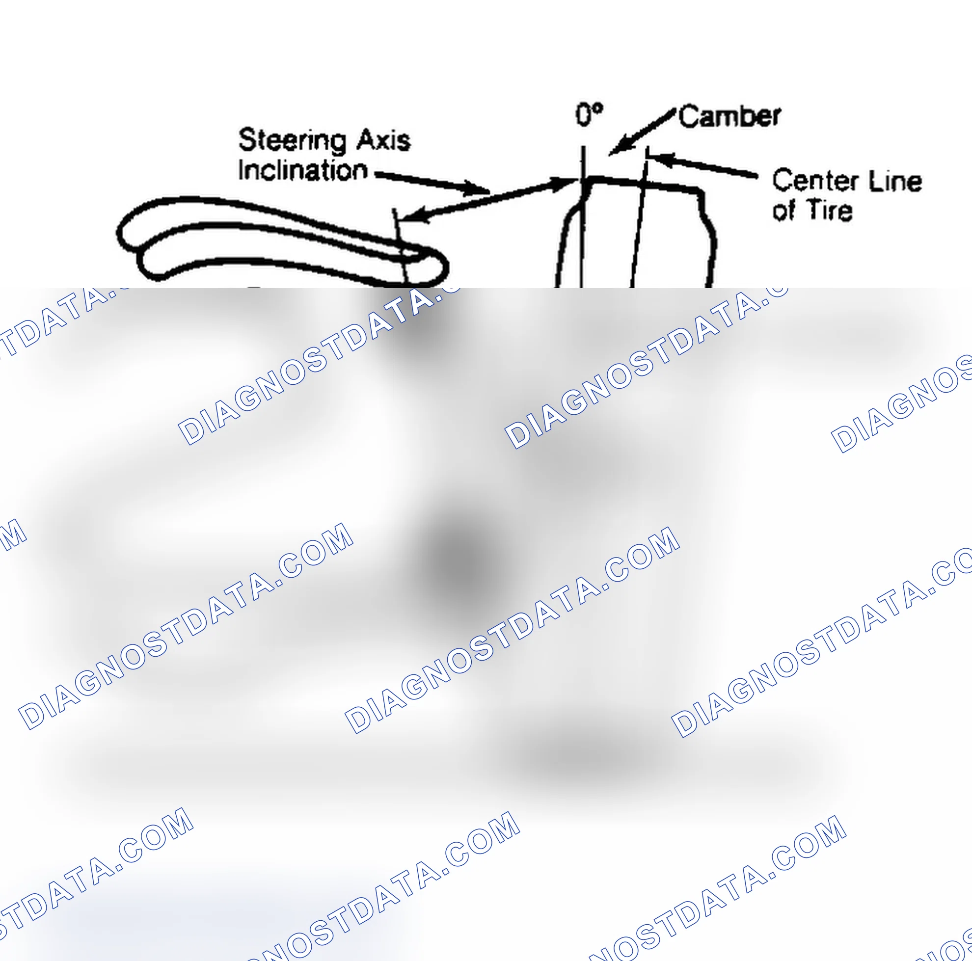 Scheme 6: Checking Steering Axis Inclination