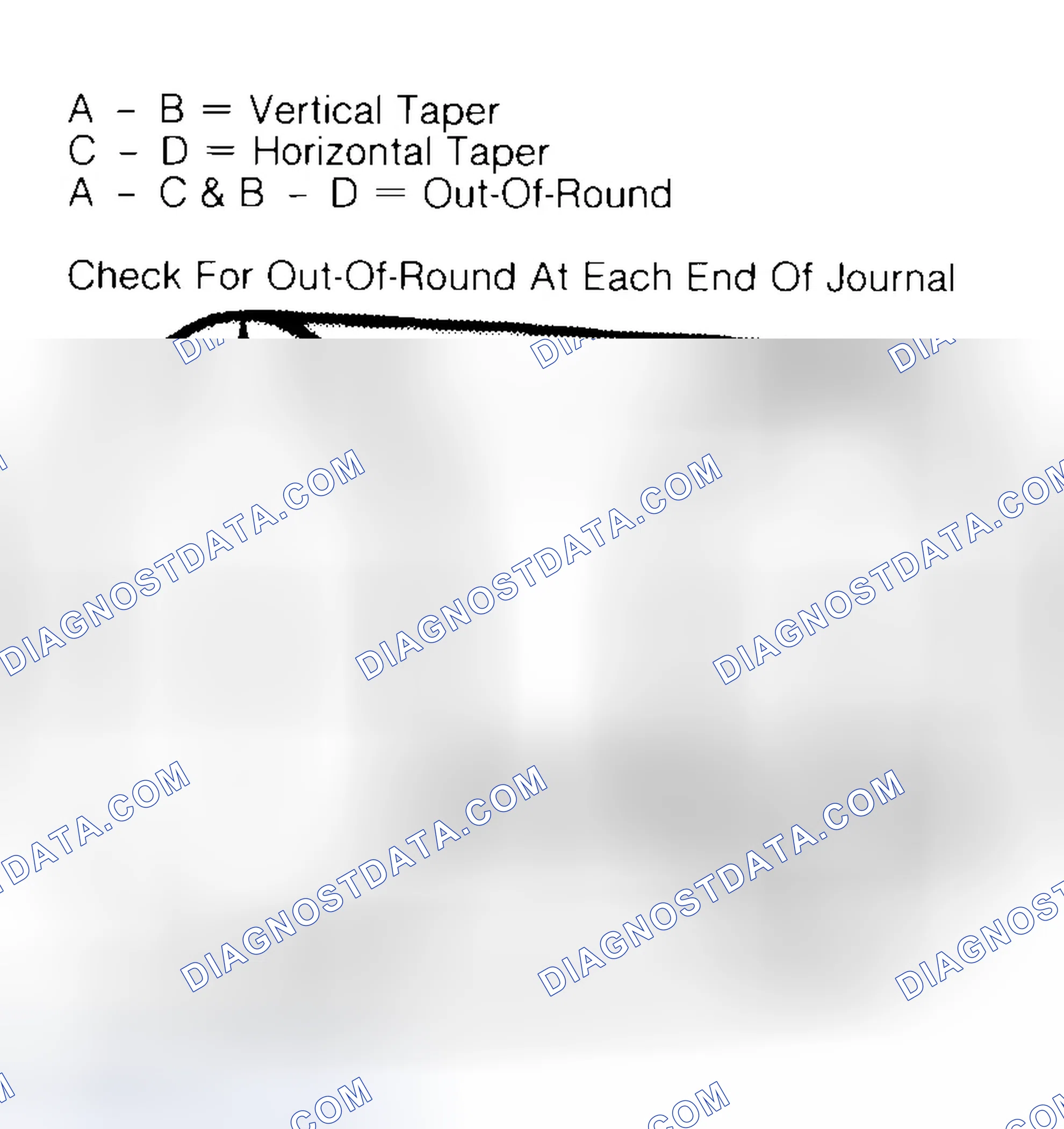 Scheme 5: Measuring Crankshaft Journals
