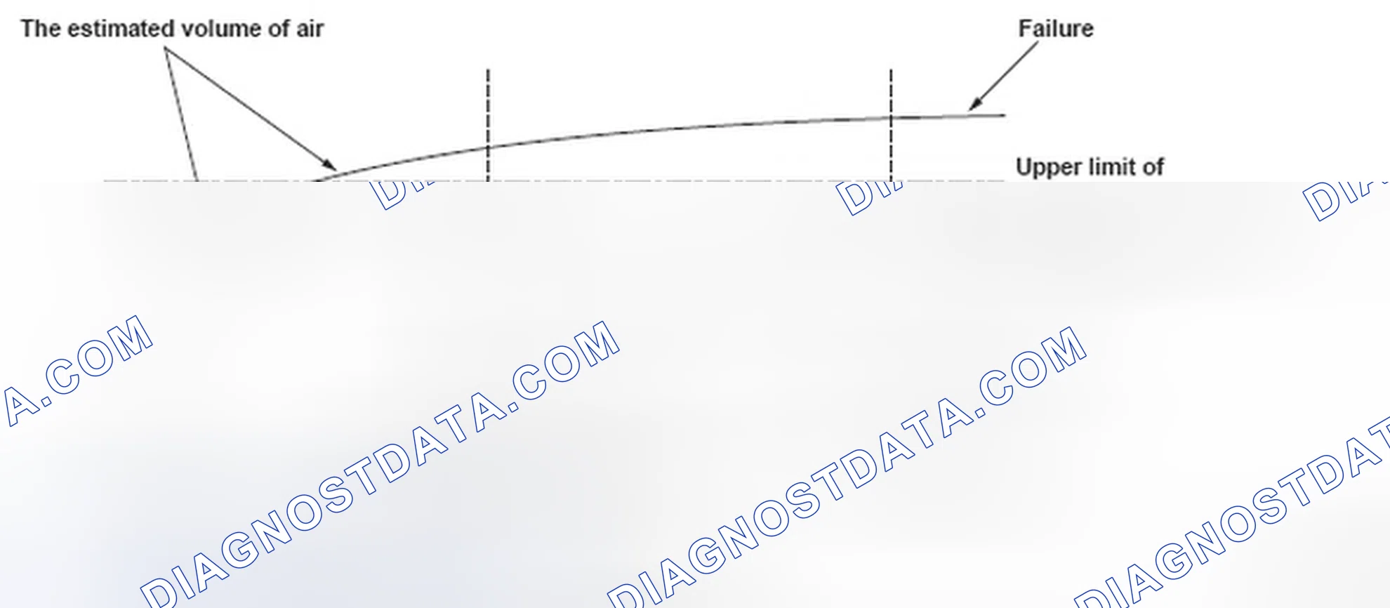 Scheme 306: Estimated Volume Of Air - Graph