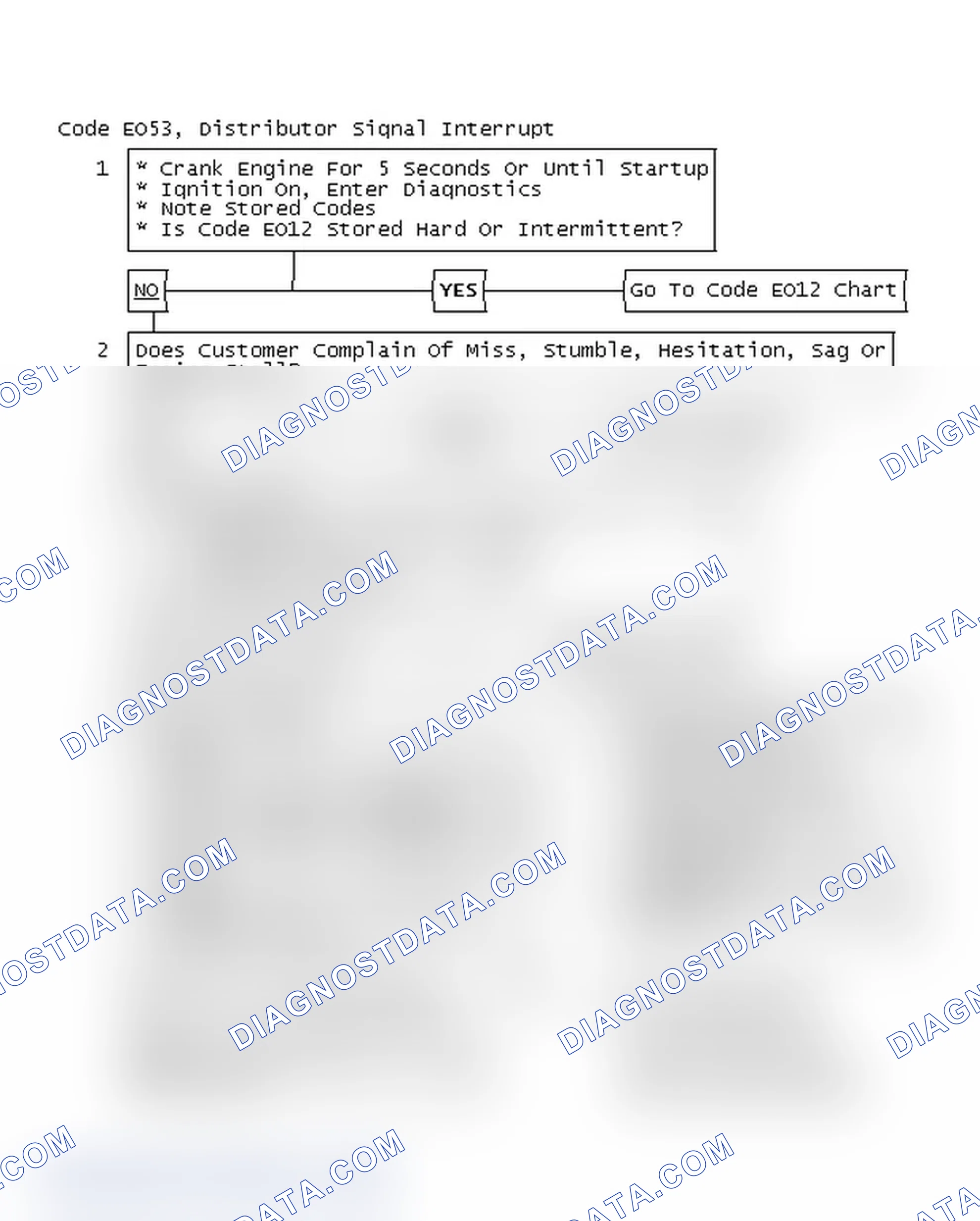 Scheme 275: Flow Chart, Code EO53, Distributor Signal Interrupt