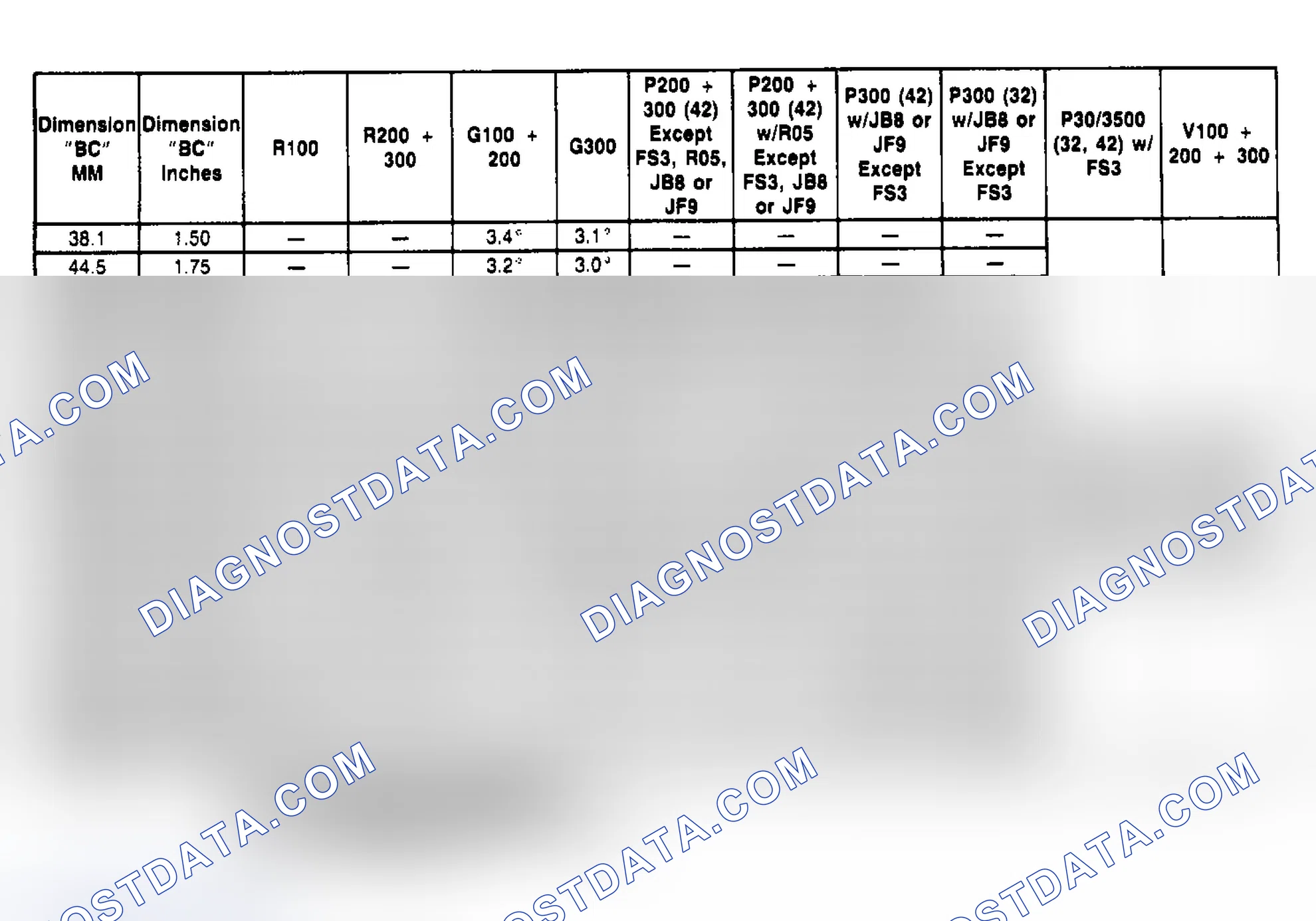 Scheme 11: CASTER SPECIFICATION TABLE