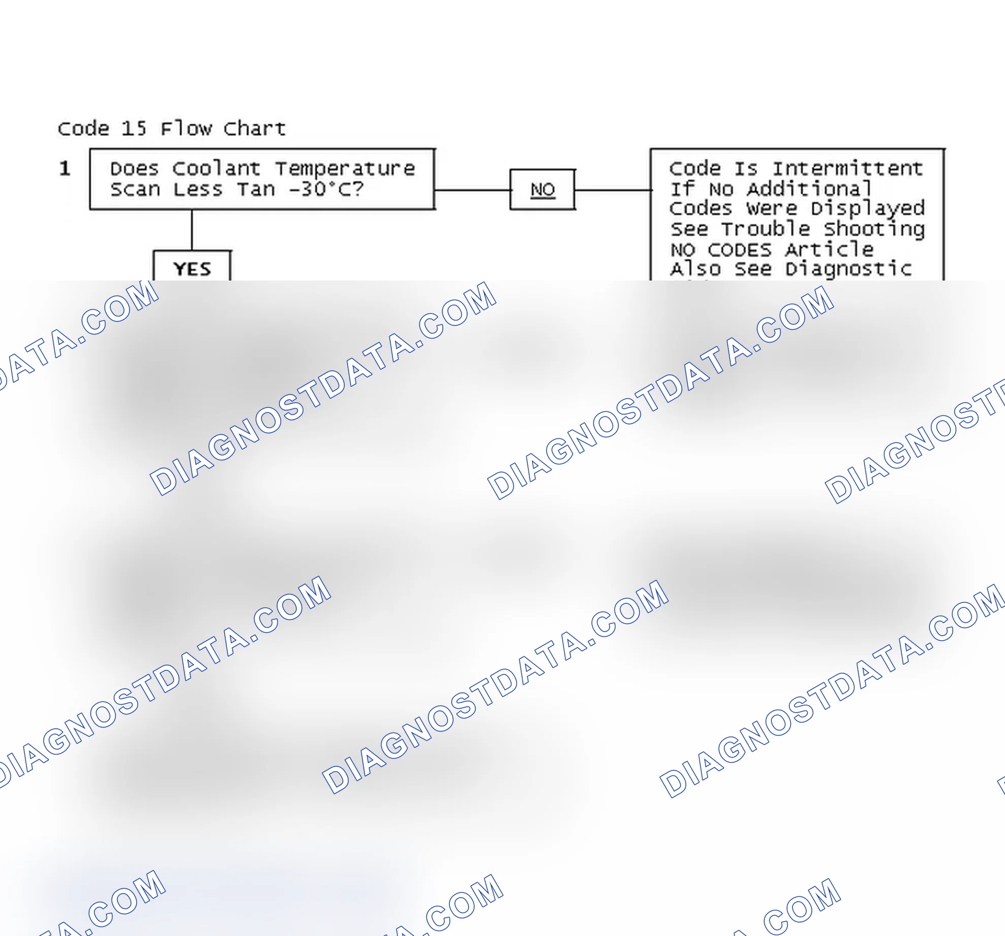 Scheme 94: Code 15 Flow Chart