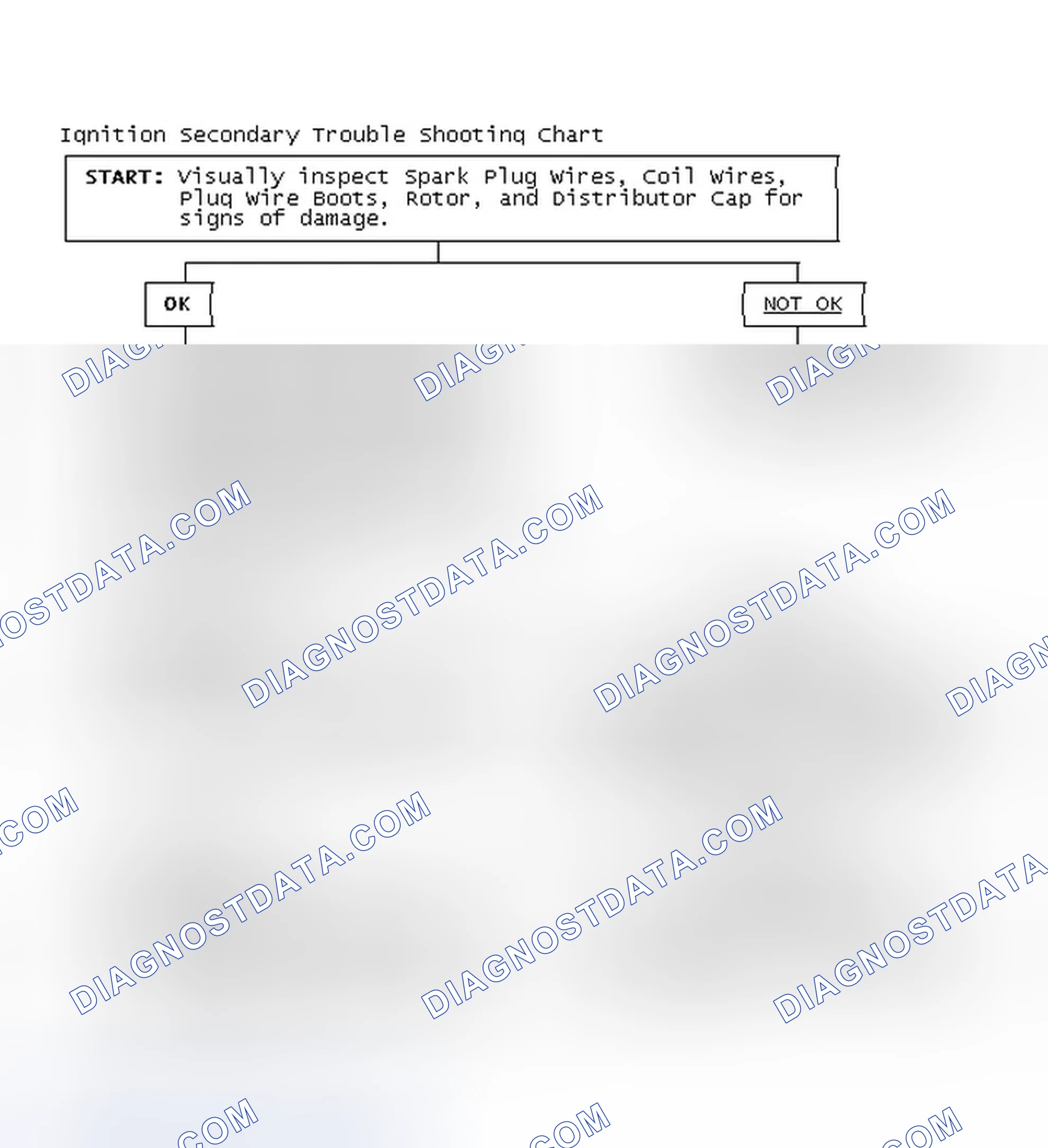 Scheme 1: Ignition Secondary Trouble Shooting Chart