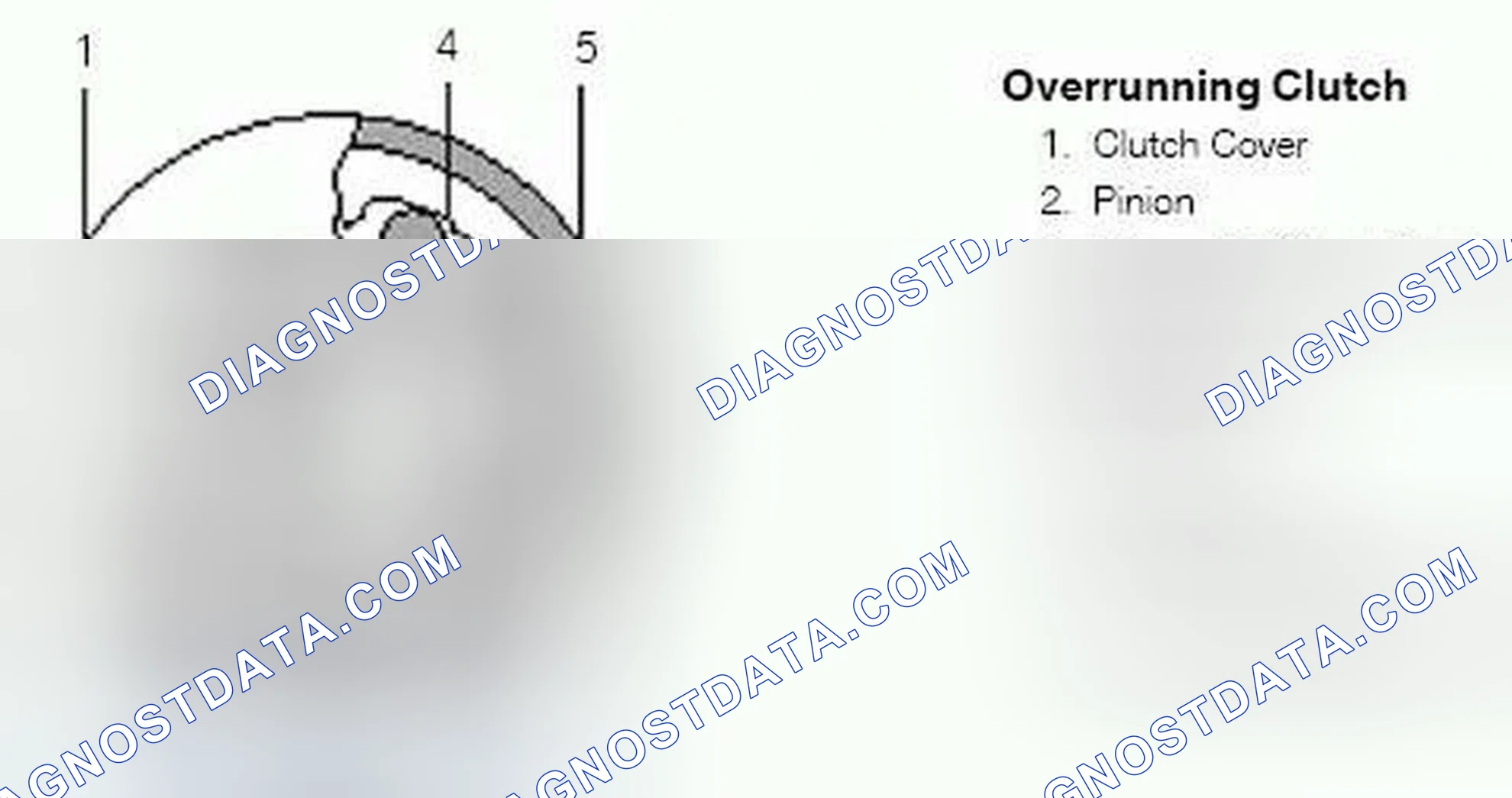 Scheme 18: Overrunning Clutch