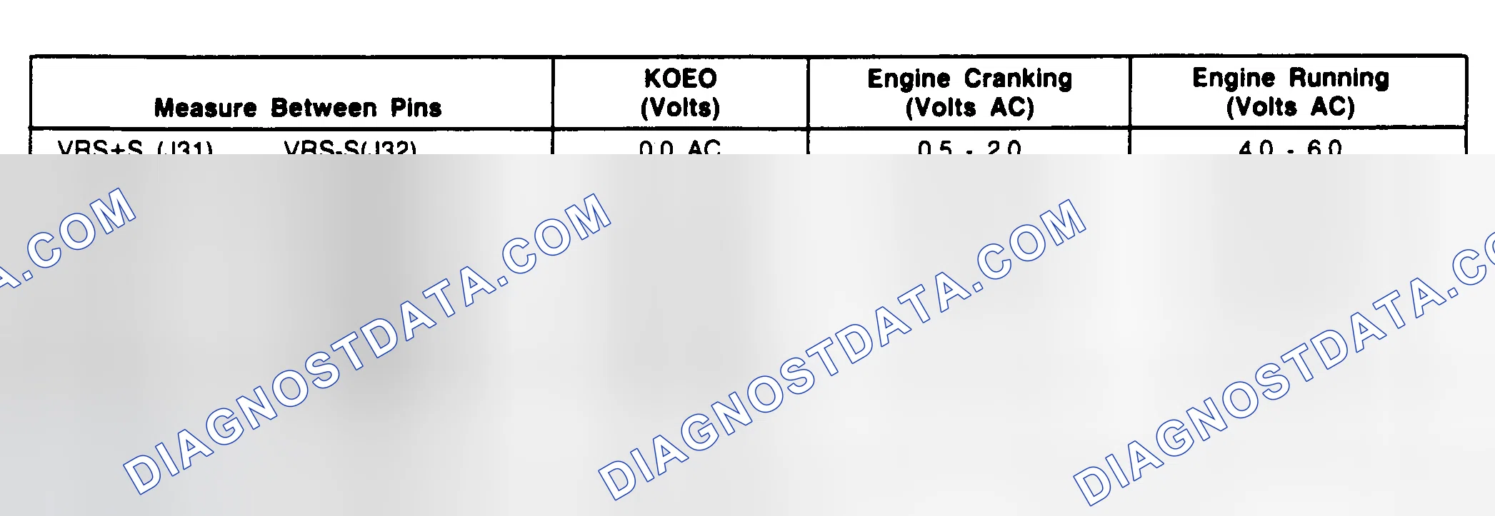 Scheme 171: EDIS Module Pin Voltage Chart (Escort & Tracer - 1.9L)