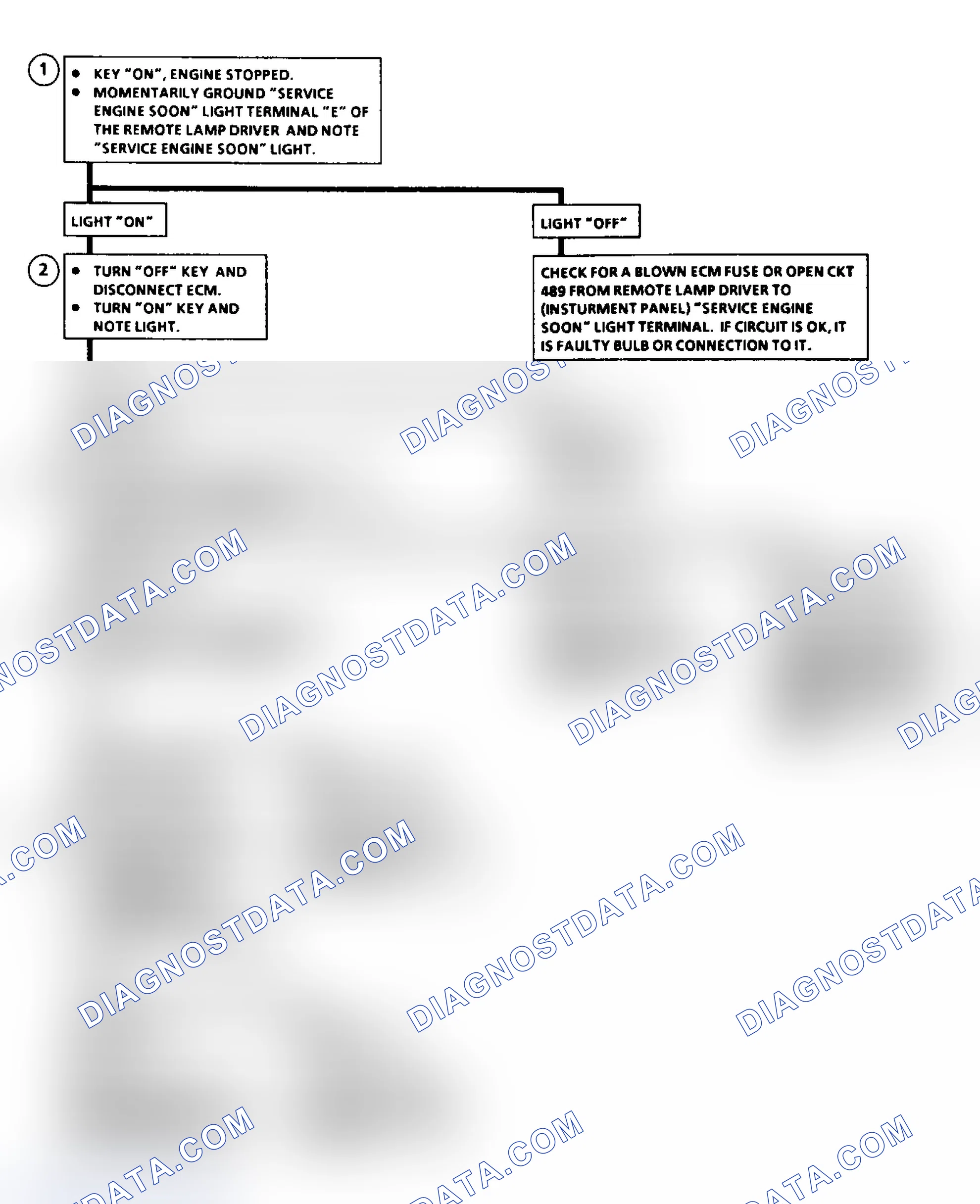 Scheme 31: Flow Chart Service Engine Soon Light Inop.