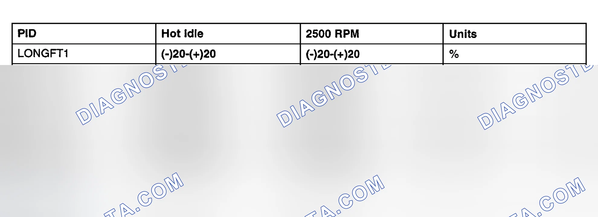 Scheme 59: Generic PCM PID Value Chart (Tribute 2.0L)