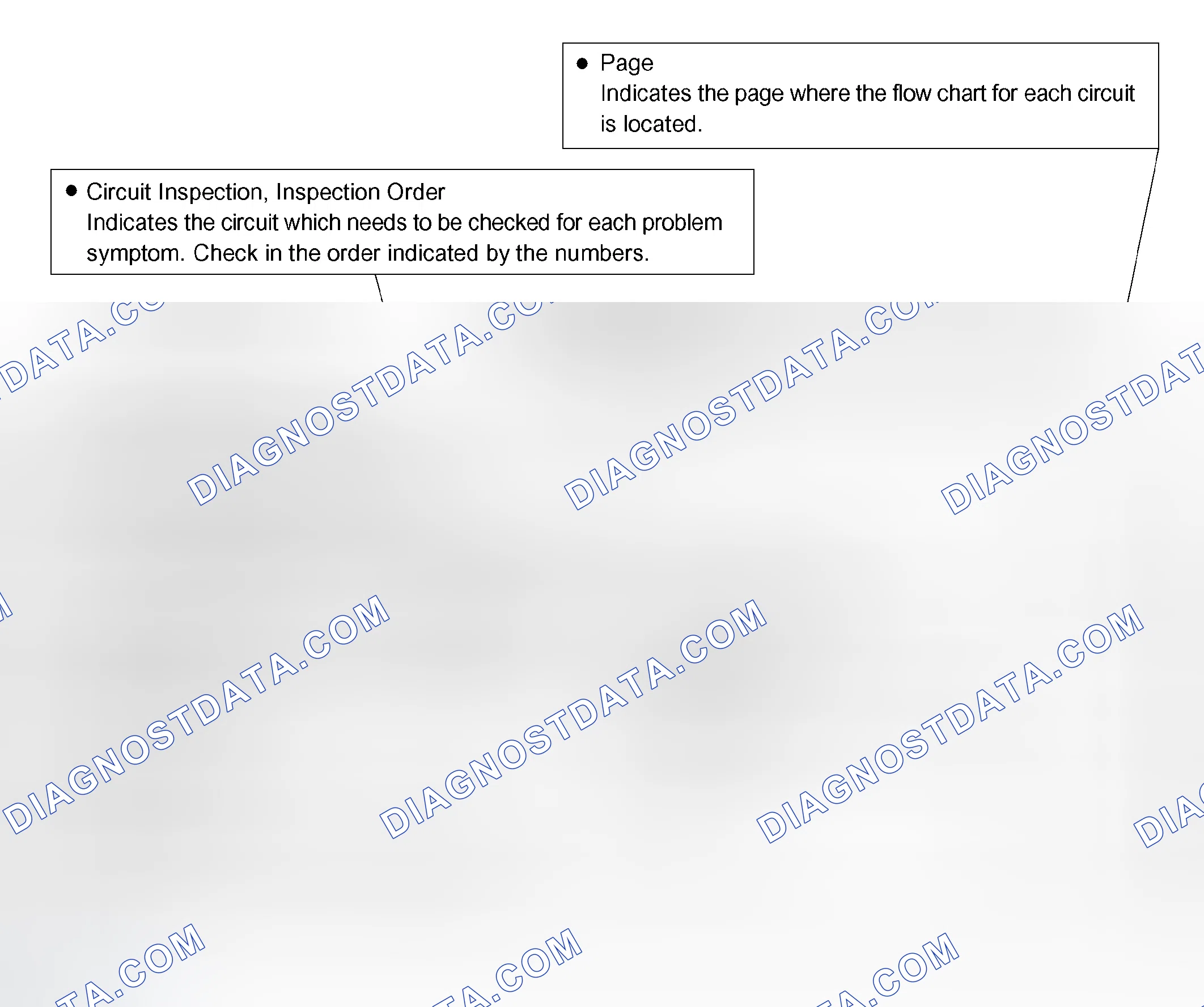 Scheme 55: PROBLEM SYMPTOMS TABLE
