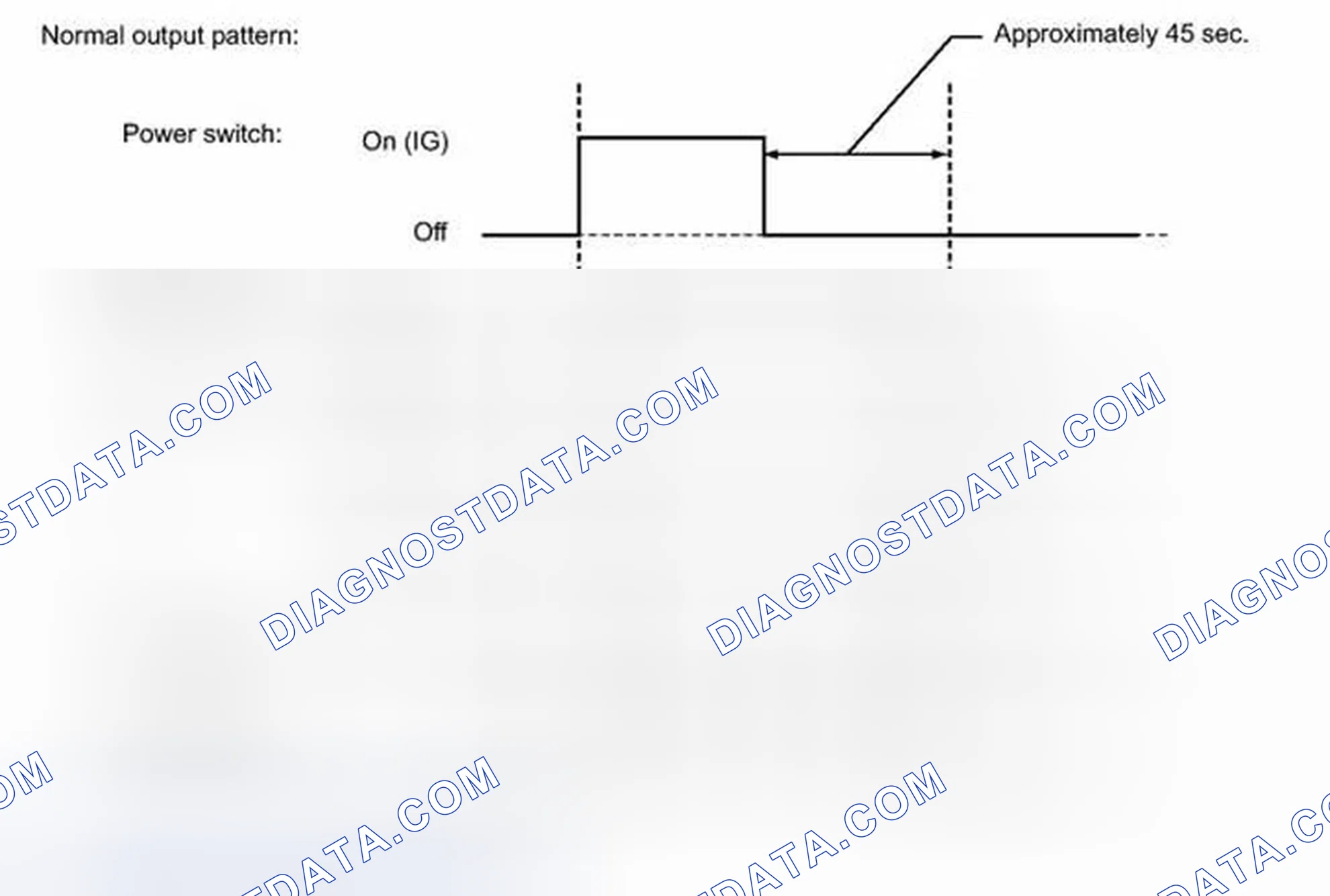 Scheme 14: FAIL-SAFE CHART