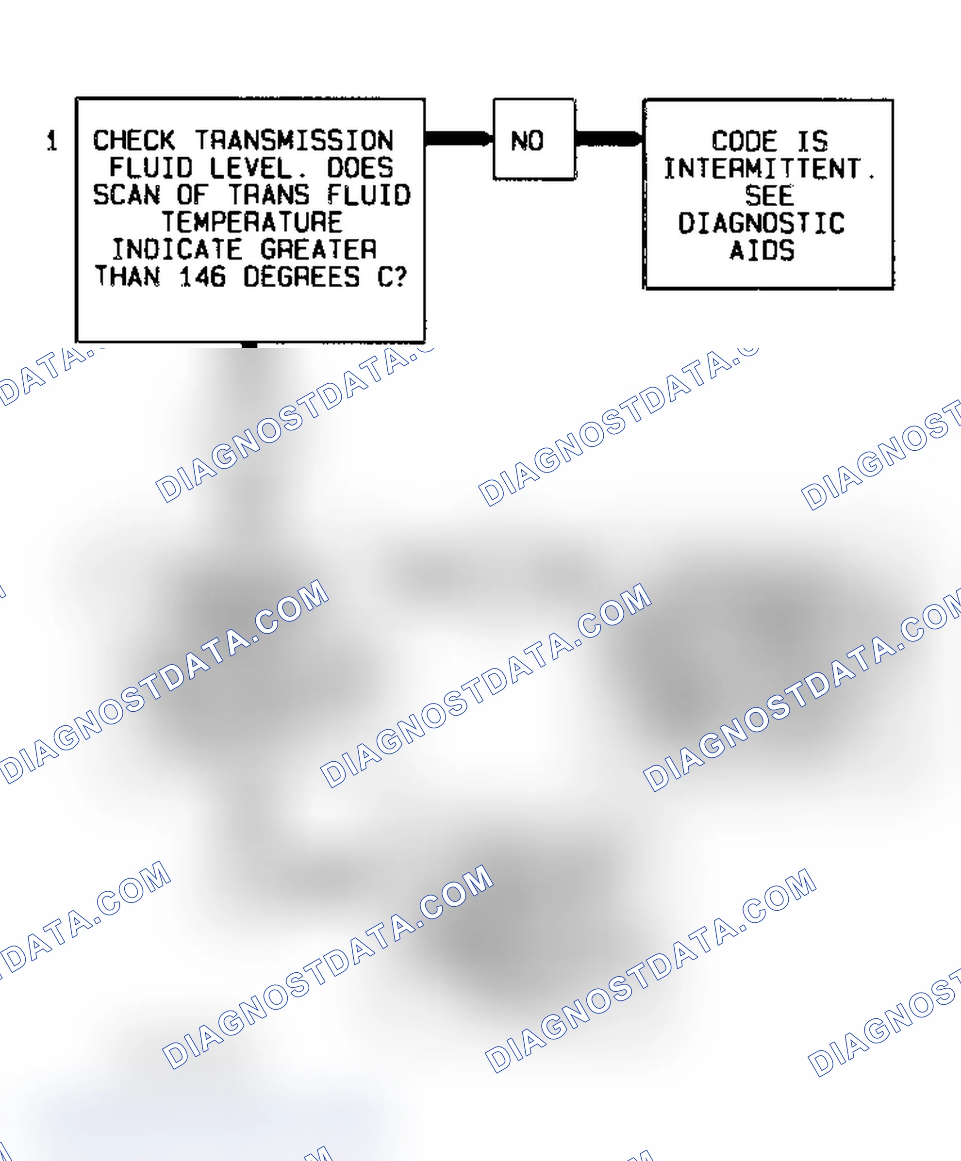 Scheme 88: Code 58 Diagnostic Flow Chart (3.1L) Transmission Temperature Sensor High Temperature
