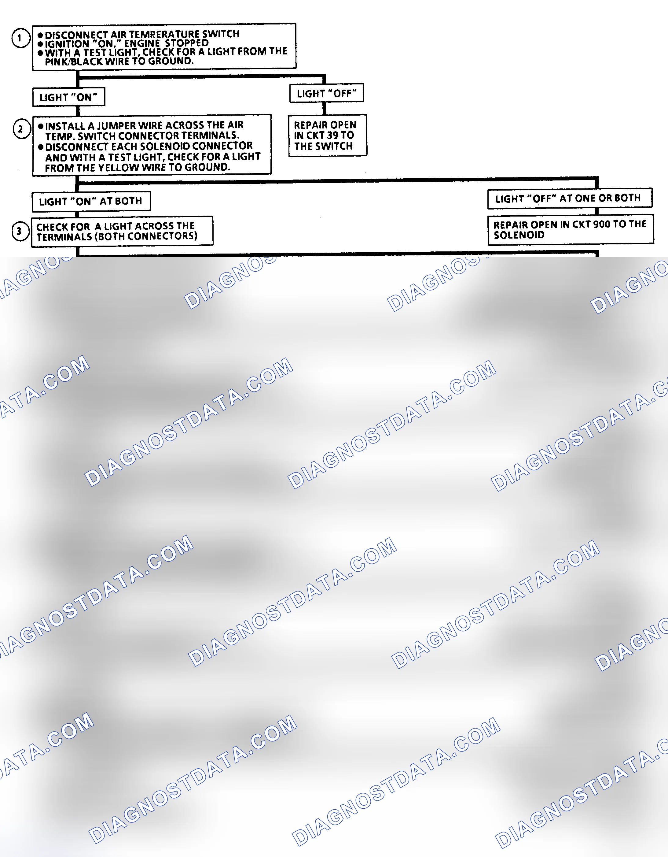 Scheme 92