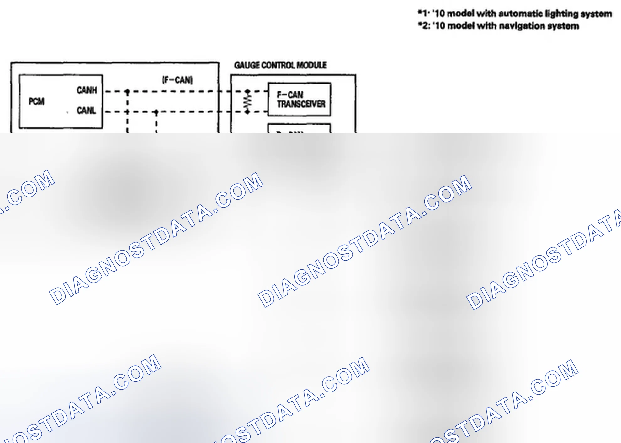 Scheme 8: Body Controller Area Network (B-CAN) and Fast Controller Area Network (F-CAN)