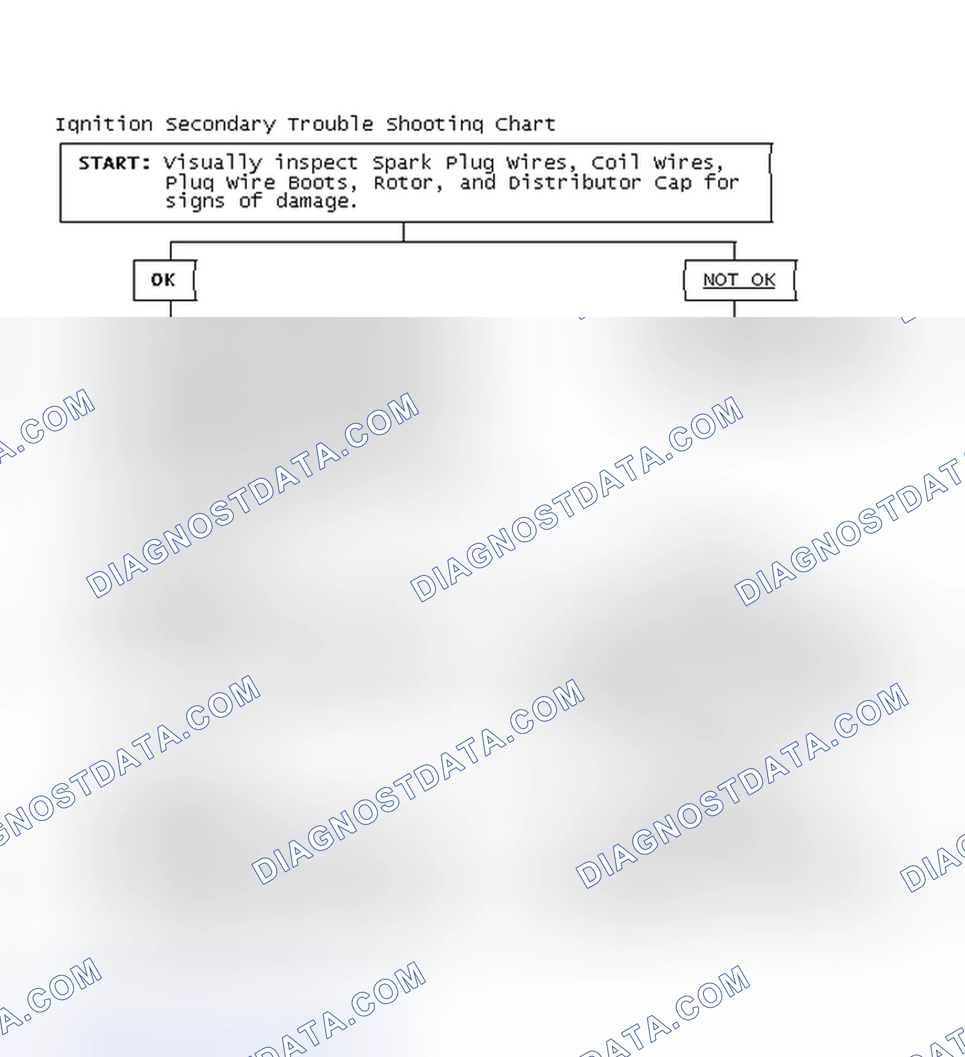 Scheme 3: Ignition Secondary Trouble Shooting Chart