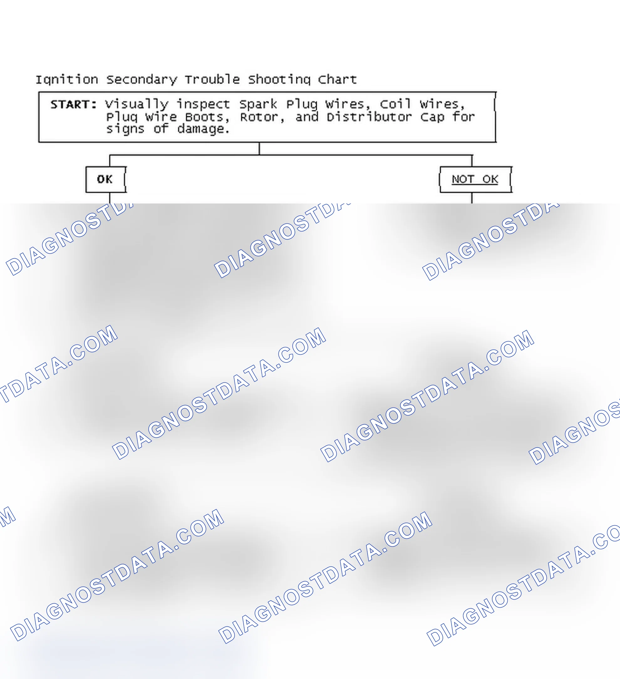 Scheme 1: Ignition Secondary Trouble Shooting Chart