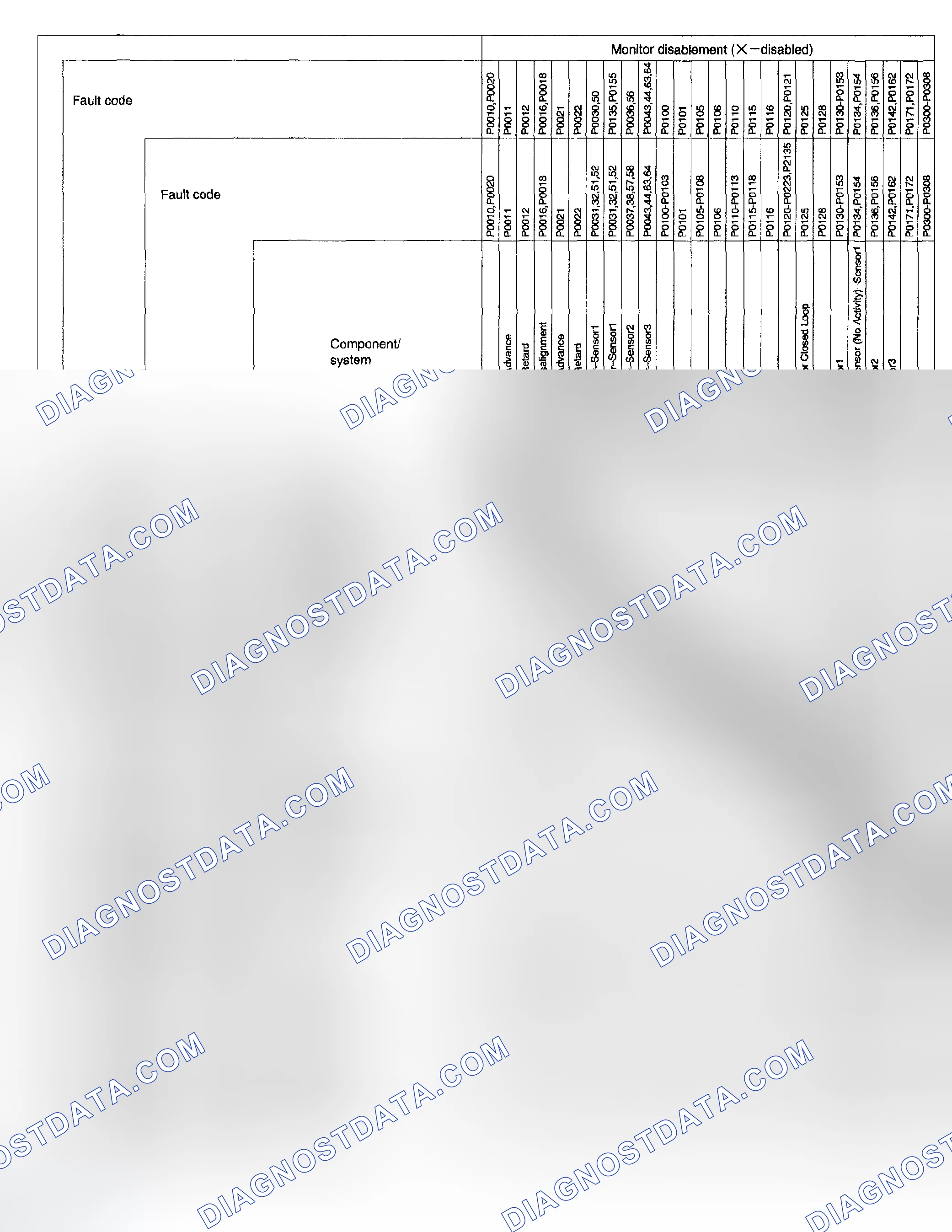 Scheme 518: LIST OF DISABLE A MONITOR