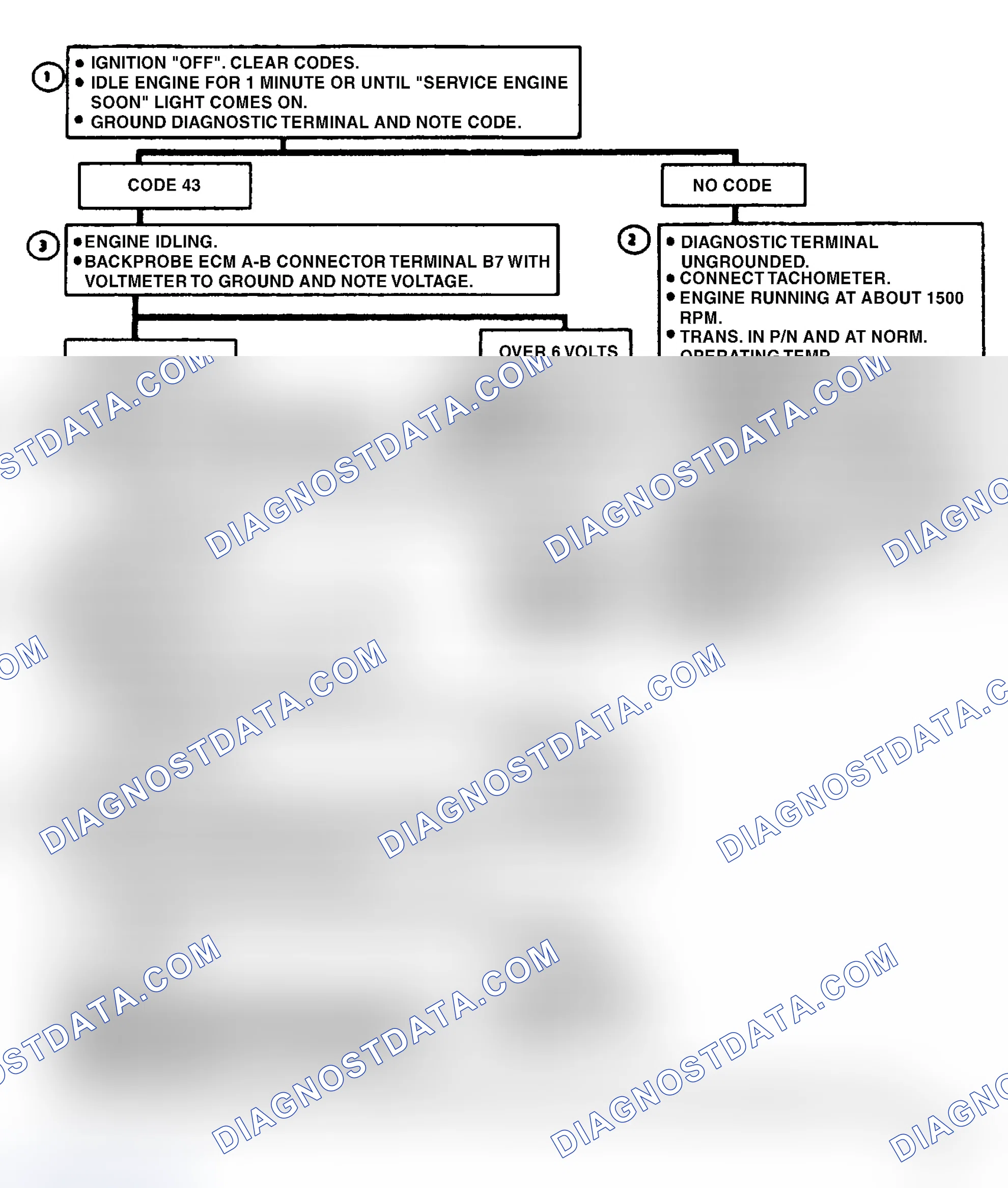Scheme 170: Code 43, Electronic Spark Control (ESC)