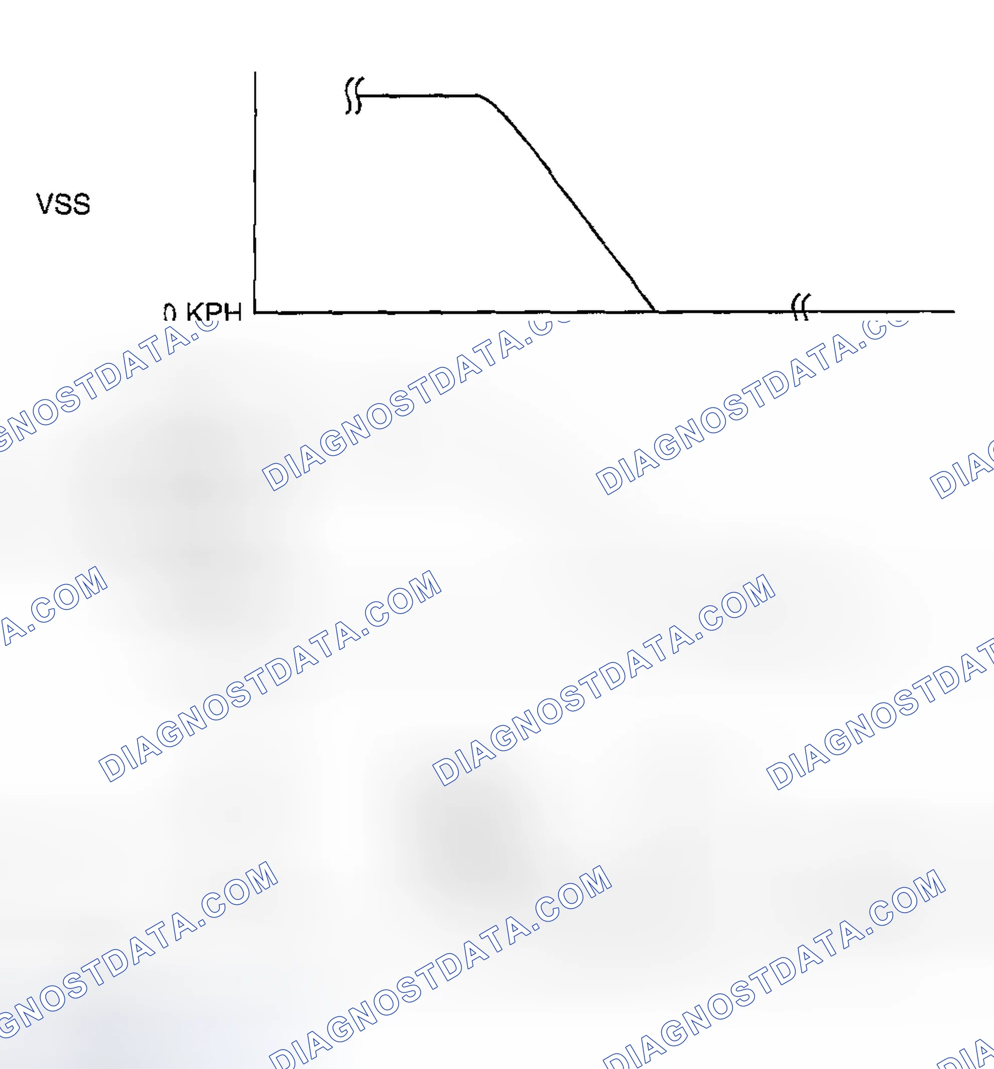Scheme 628: Front HO2S voltage inspection