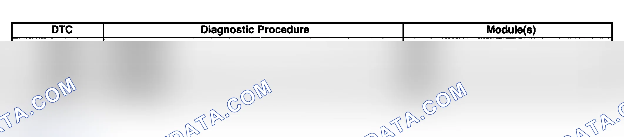 Scheme 10: DIAGNOSTIC TROUBLE CODE (DTC) LIST