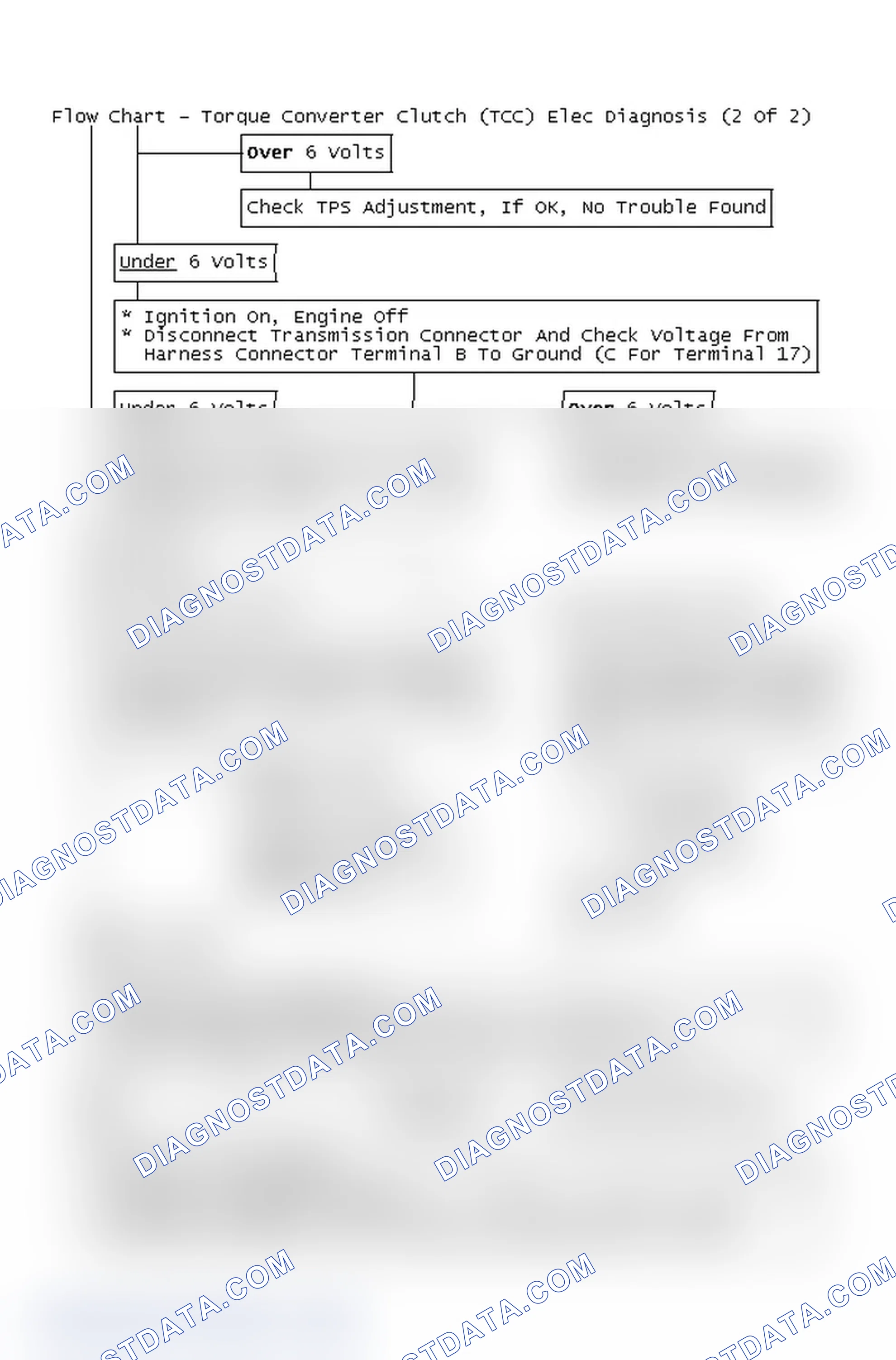 Scheme 247: Flow Chart - Torque Converter Clutch (TCC) Elec Diagnosis (2 Of 2)