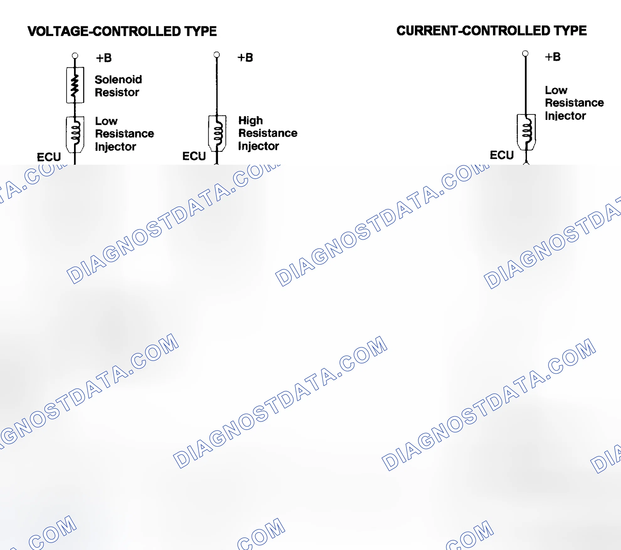 Scheme 4: Injector Driver Types - Current and Voltage