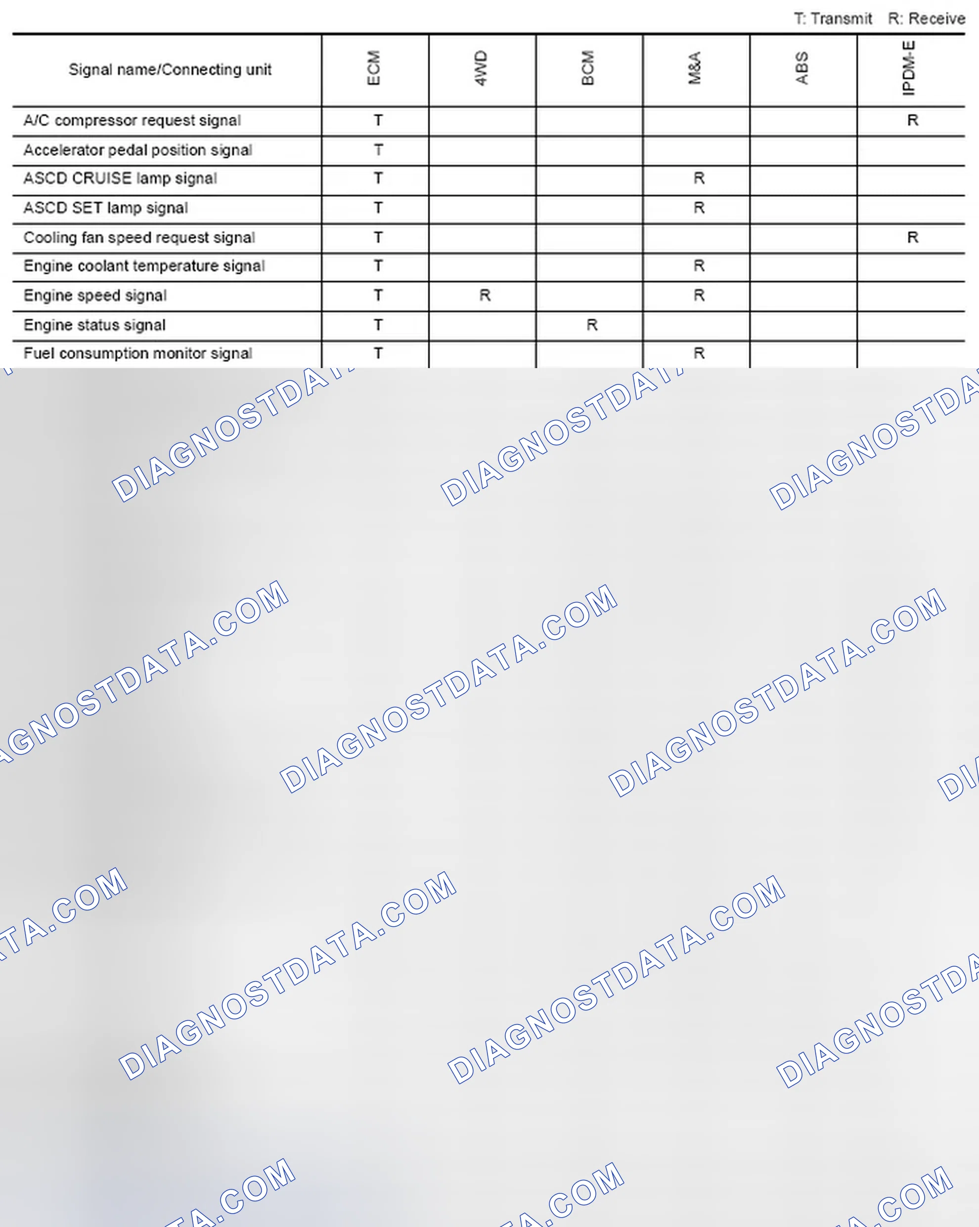 Scheme 147: CAN Communication Signal Chart For TYPE 8