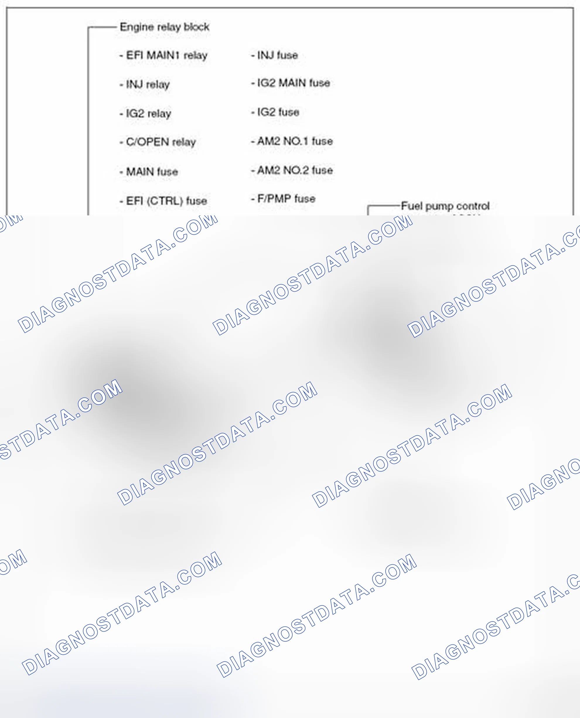 Scheme 19: Parts Location