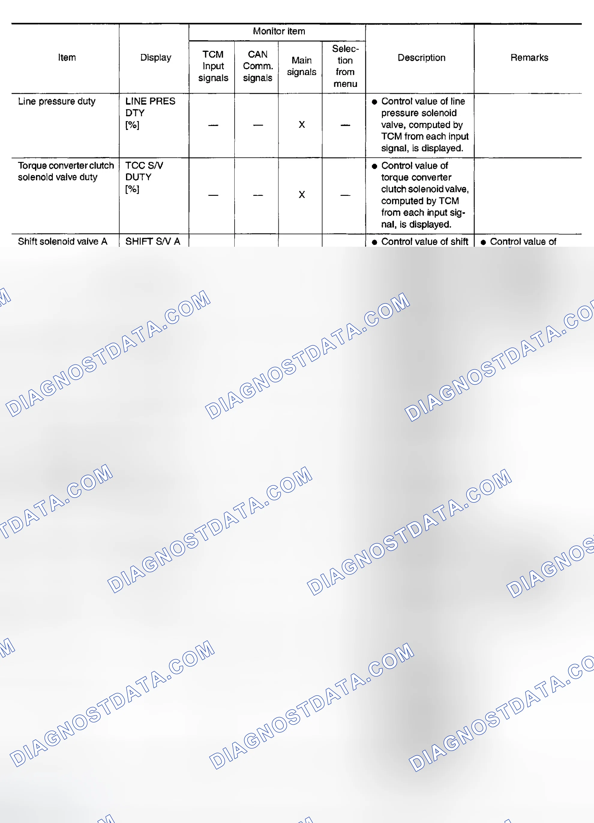Scheme 704