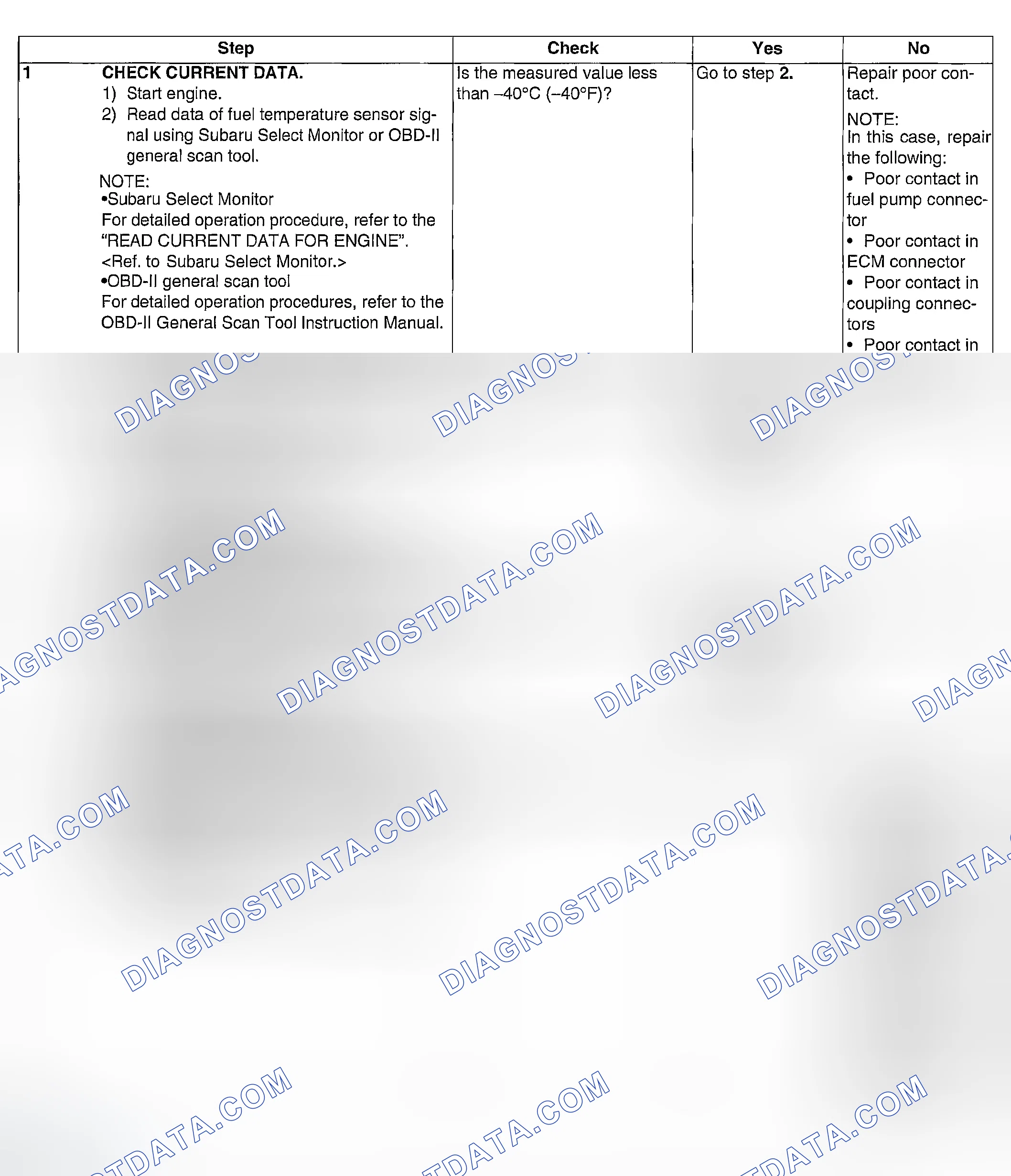 Scheme 124: DIAGNOSTIC PROCEDURE