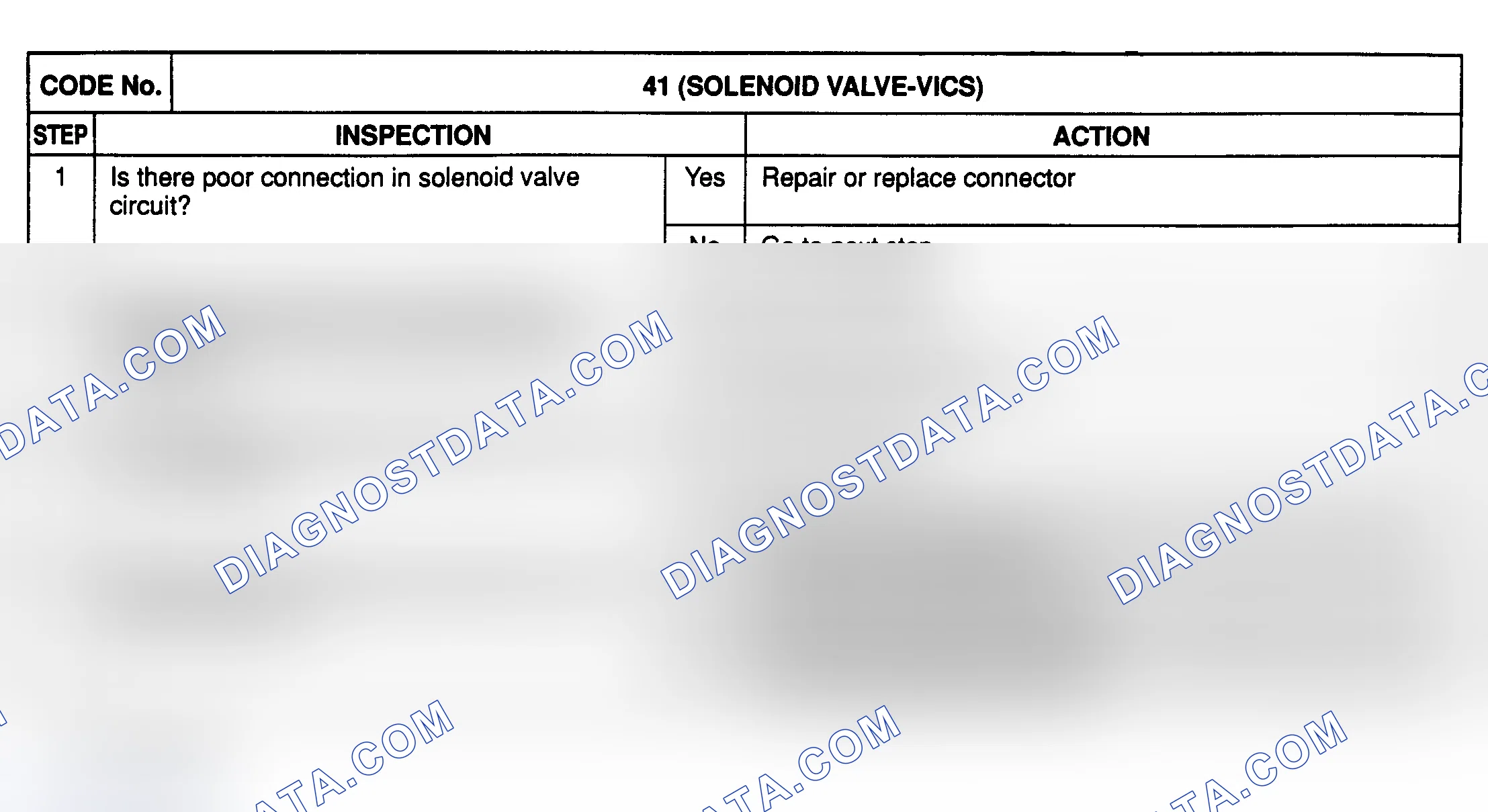 Scheme 27: CODE 41: (VARIABLE RESONANCE INDUCTION SYSTEM)