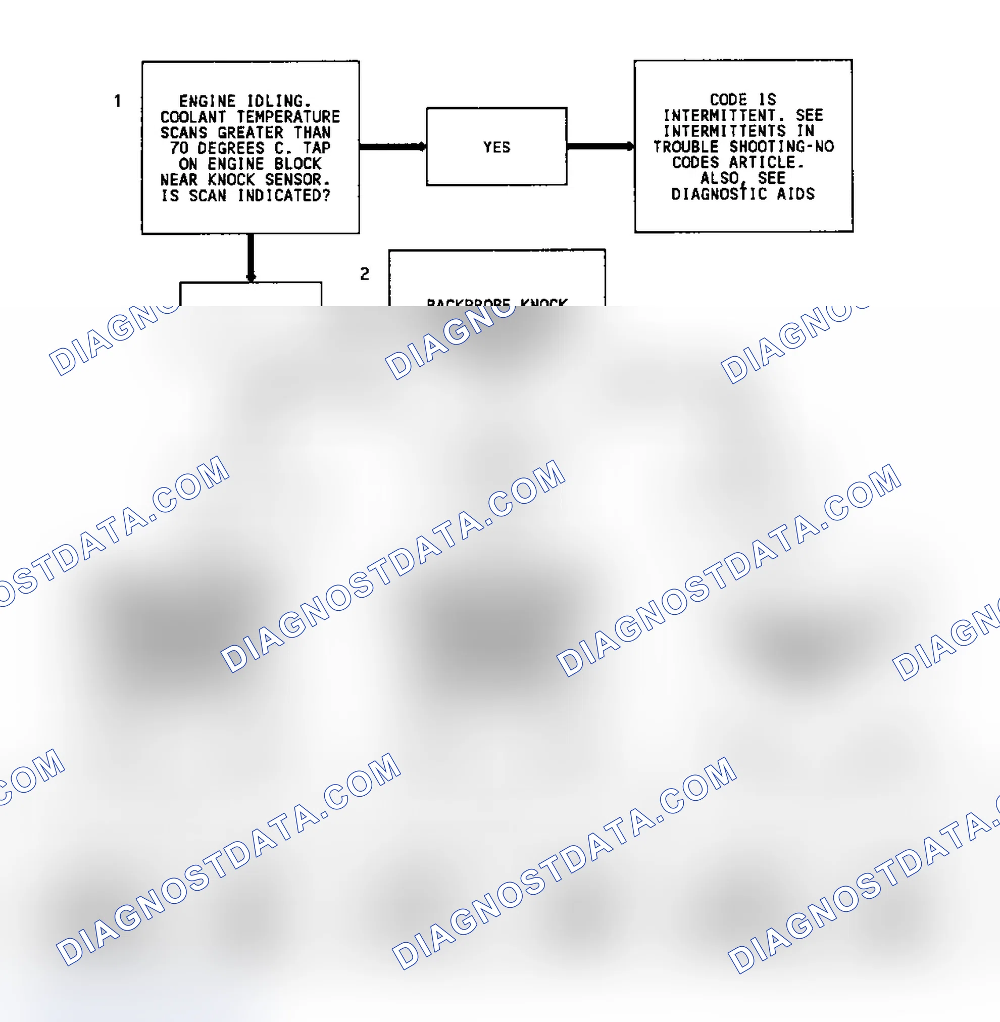 Scheme 86: Code 43 Flow Chart (2.2L) ESC Error