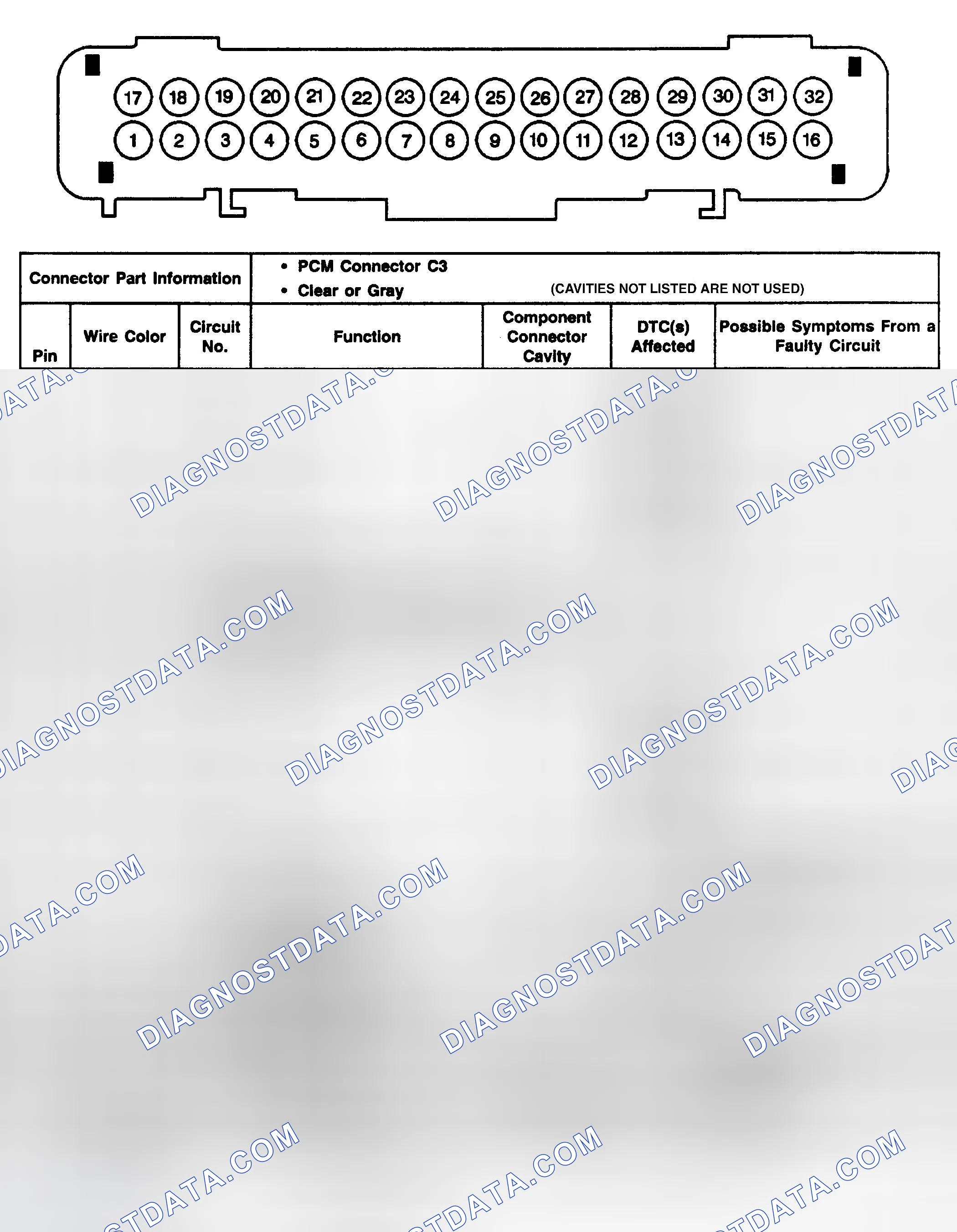 Scheme 15: PCM Connector C3