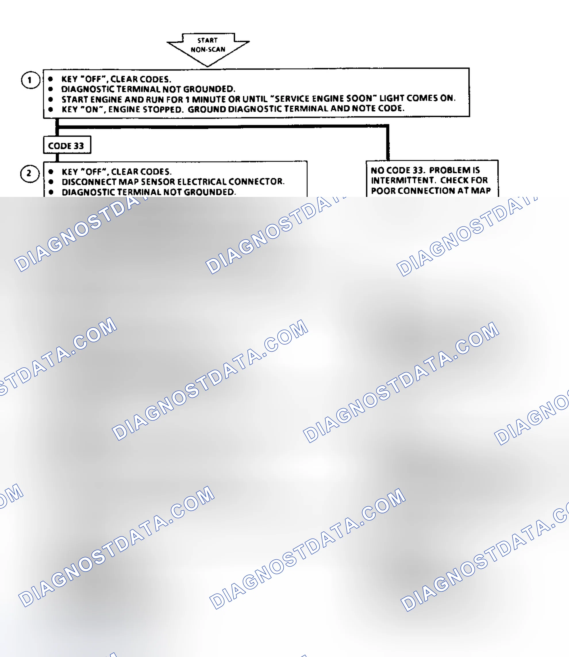 Scheme 48: Code 33: Flow Chart MAP Sensor Signal Voltage High