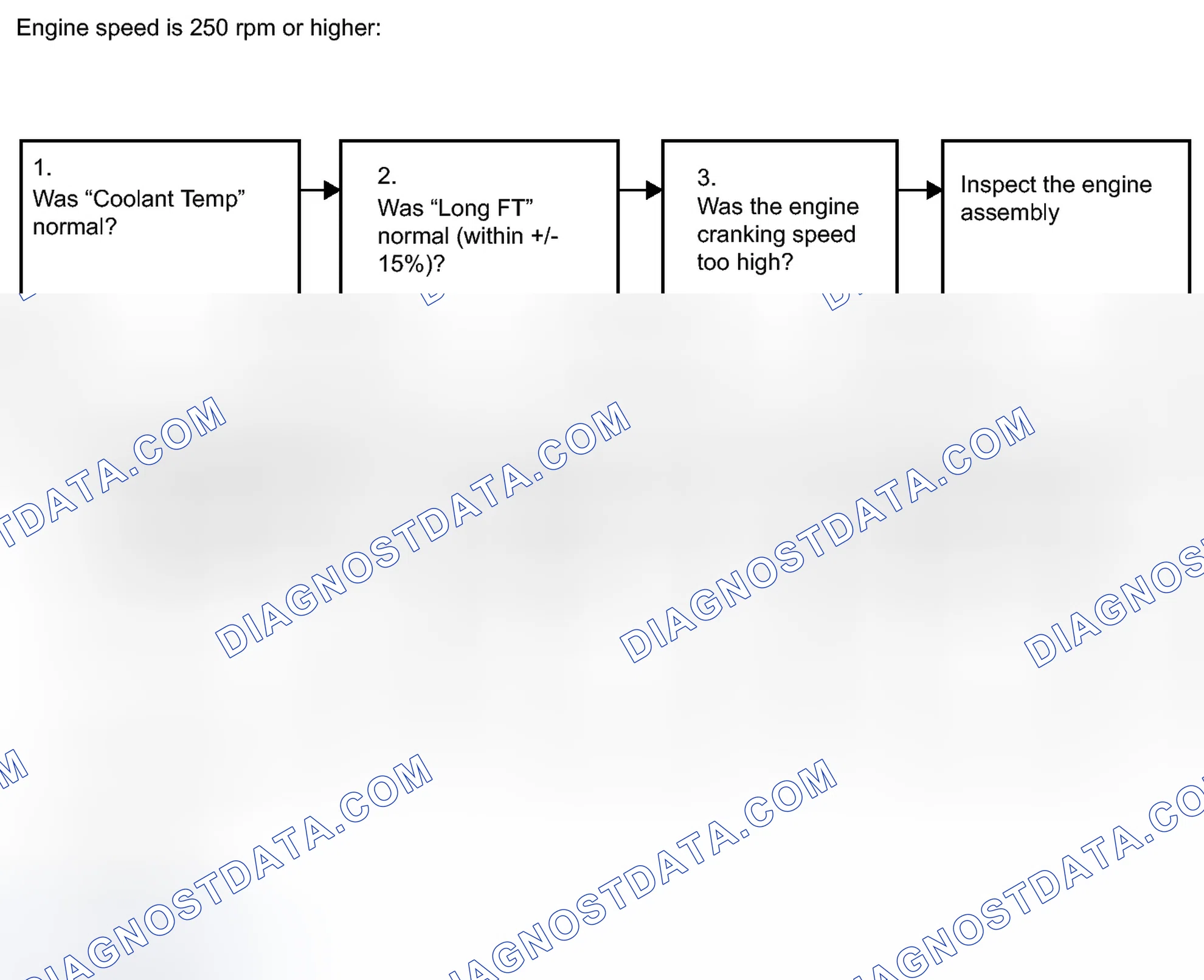 Scheme 71