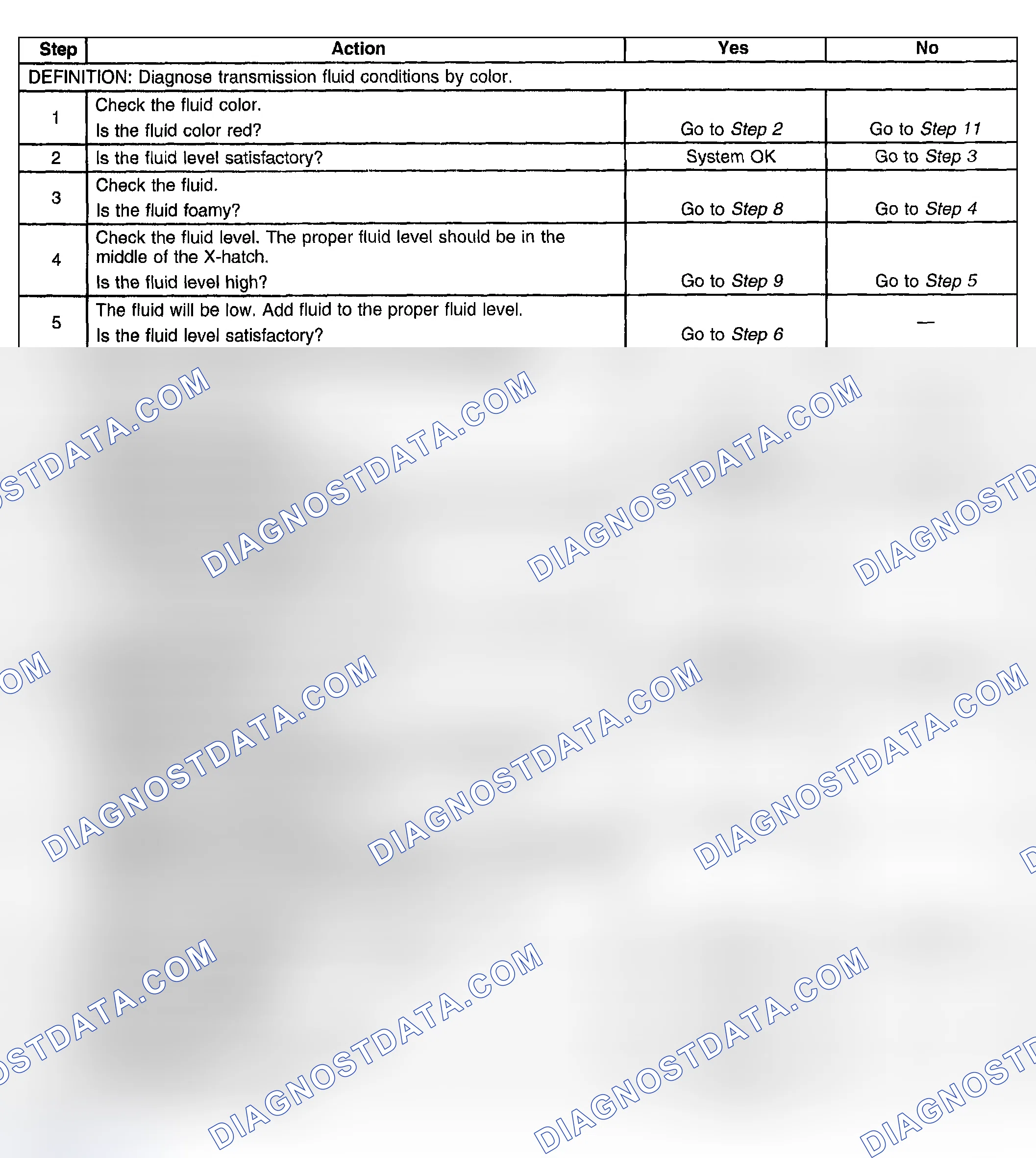 Scheme 878: Transmission Fluid Checking Procedure