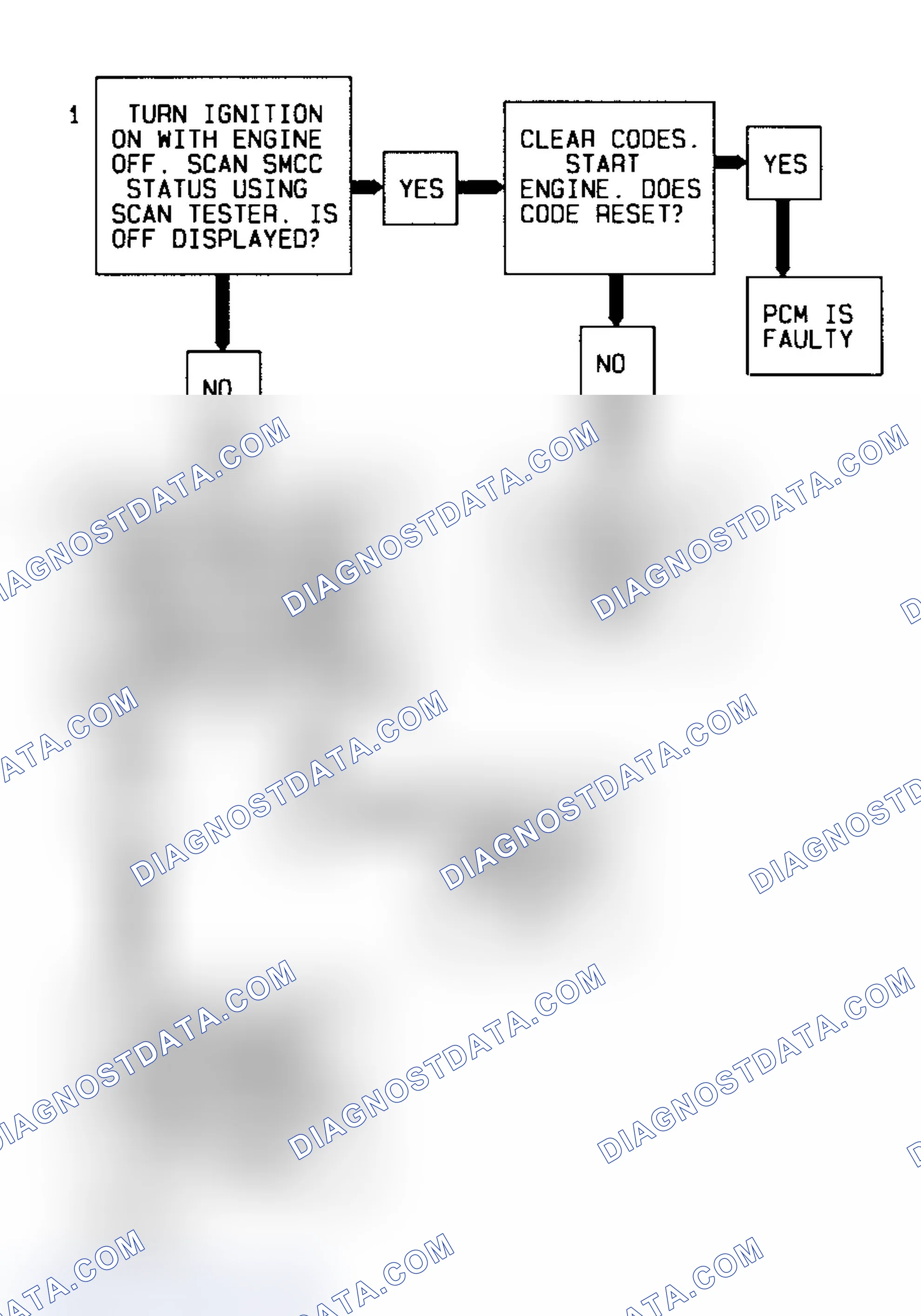 Scheme 101: Code P1550 Diagnostic Flow Chart (3.4L) Cruise Stepper Motor
