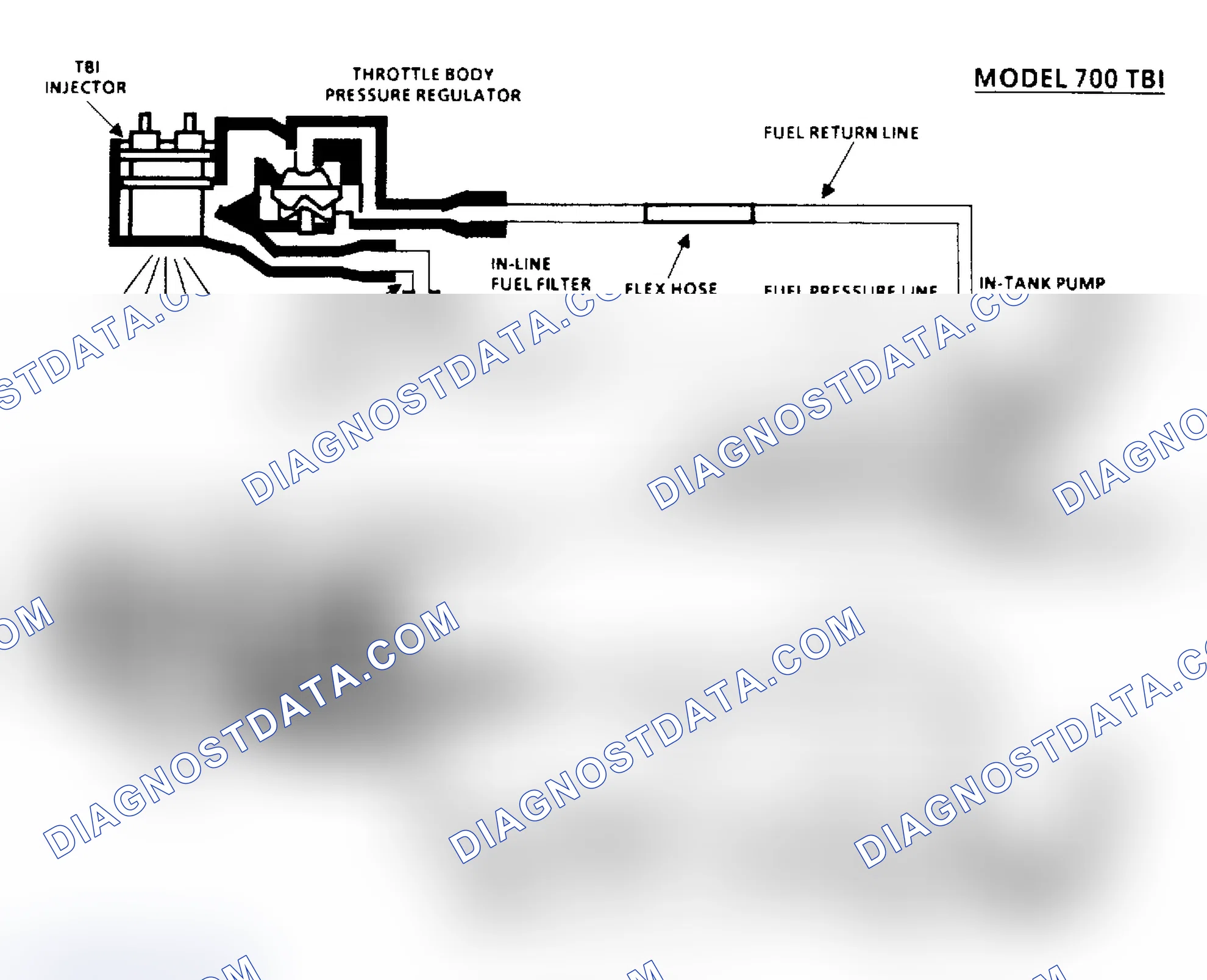 Scheme 80: Chart A6, Fuel System Pressure Test Schematic