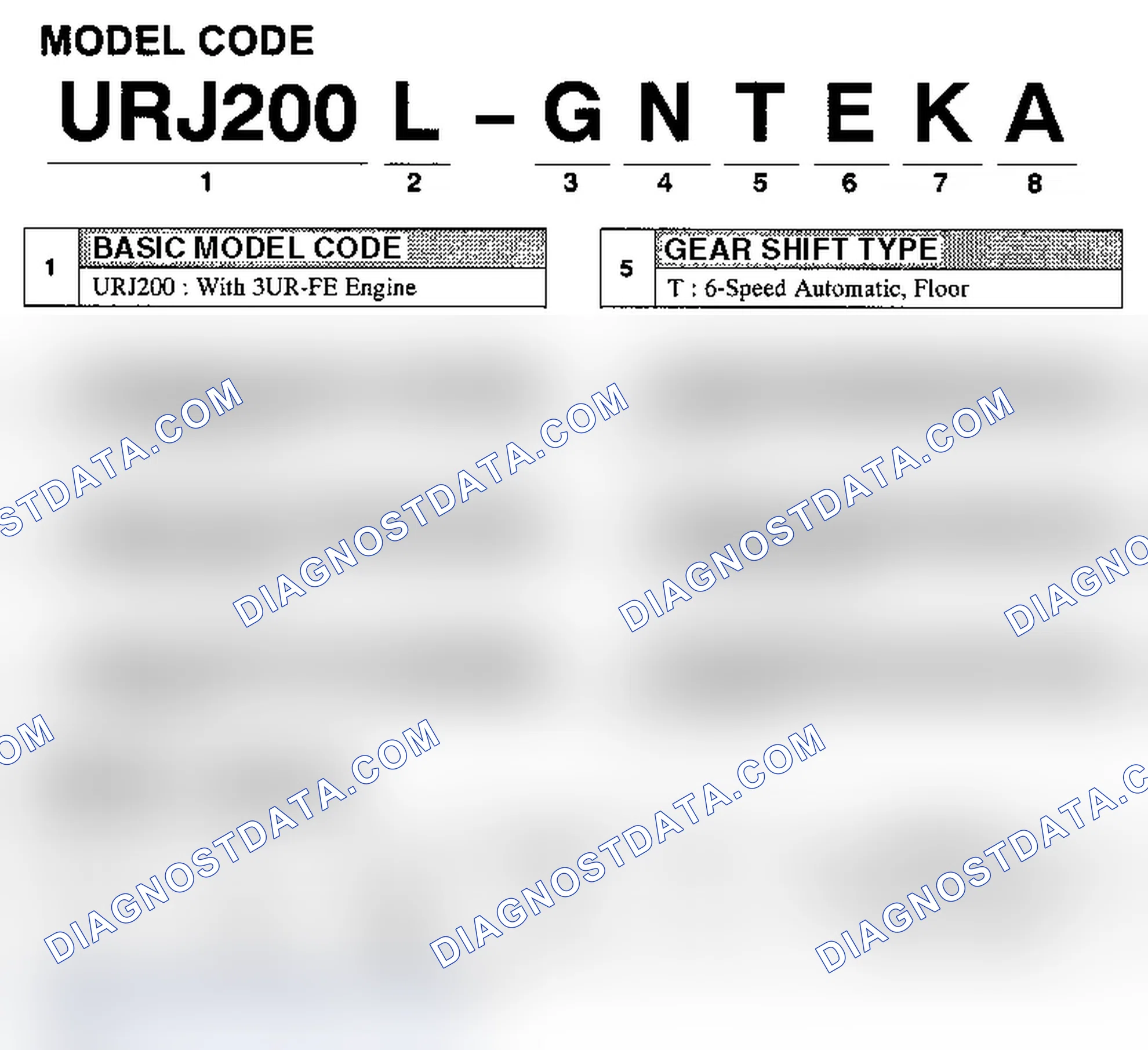 Scheme 1: Model Code