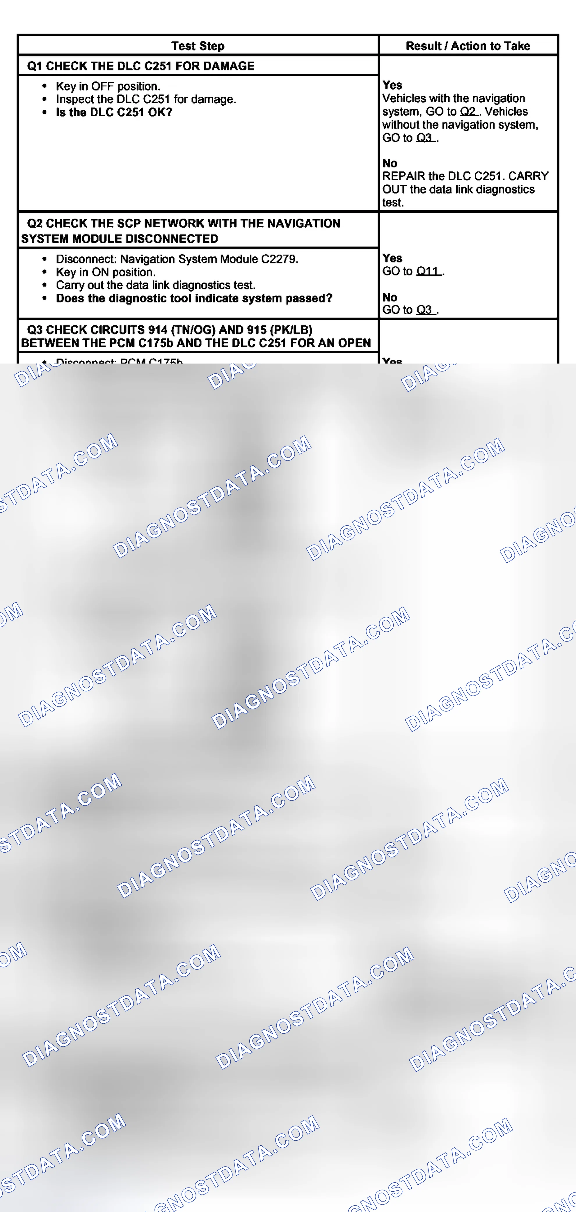 Scheme 23: PINPOINT TEST Q: NO STANDARD CORPORATE PROTOCOL (SCP) NETWORK COMMUNICATION