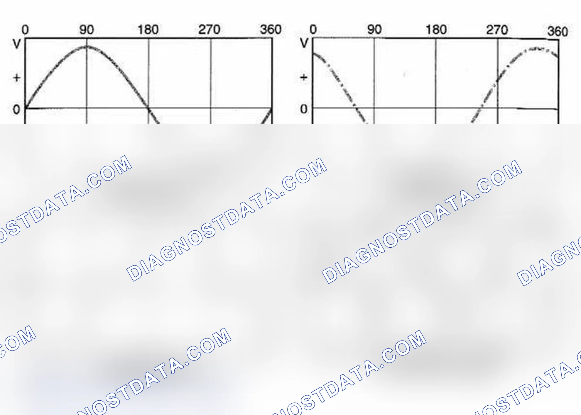 Scheme 61: Three-Phase AC Voltage Generation