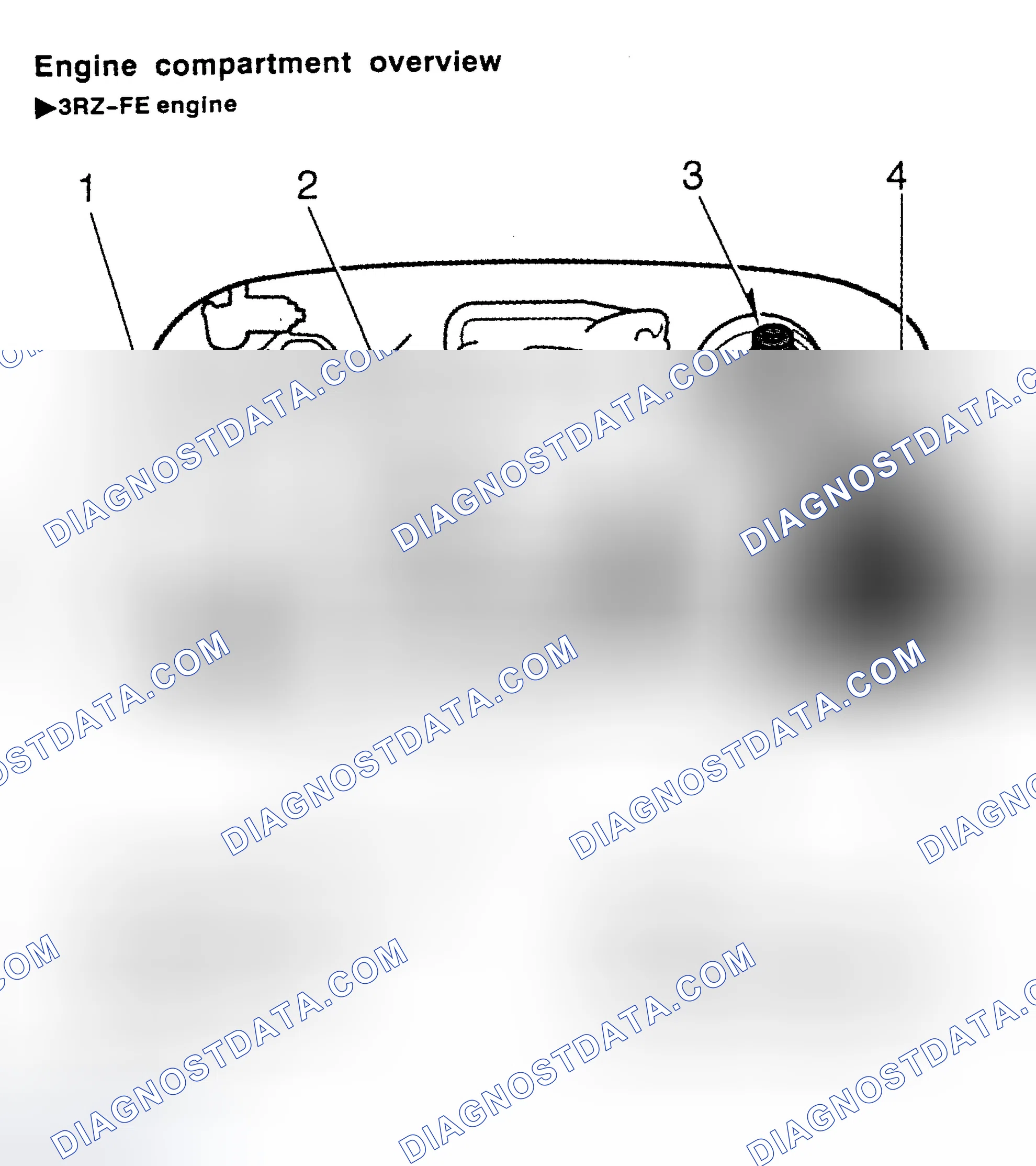 Scheme 2: SERVICE POINT LOCATIONS