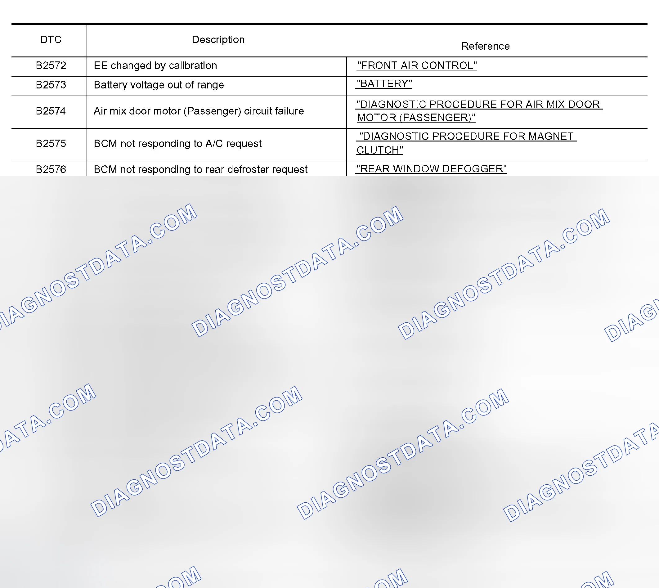 Scheme 8: Display Item List