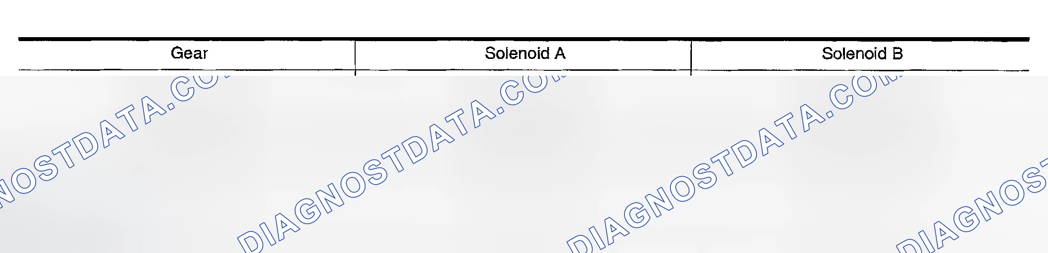 Scheme 58: Shift Solenoid Valves