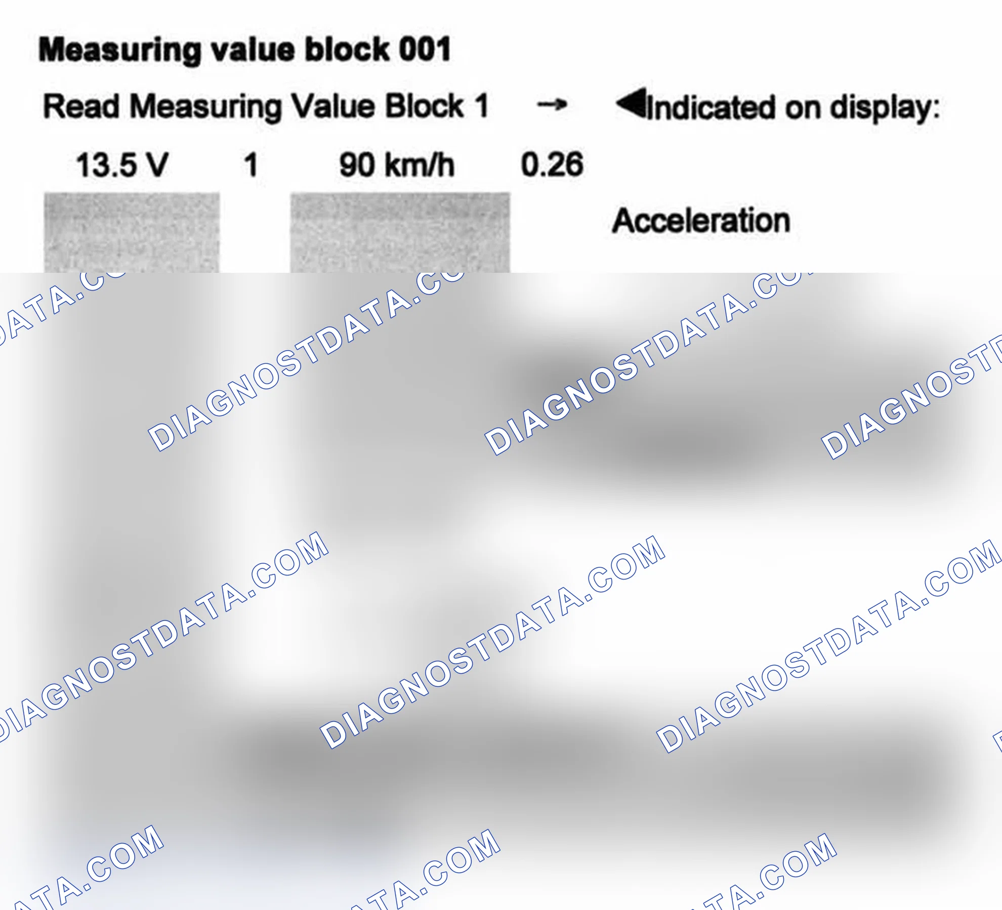 Scheme 435: Measuring value block 001