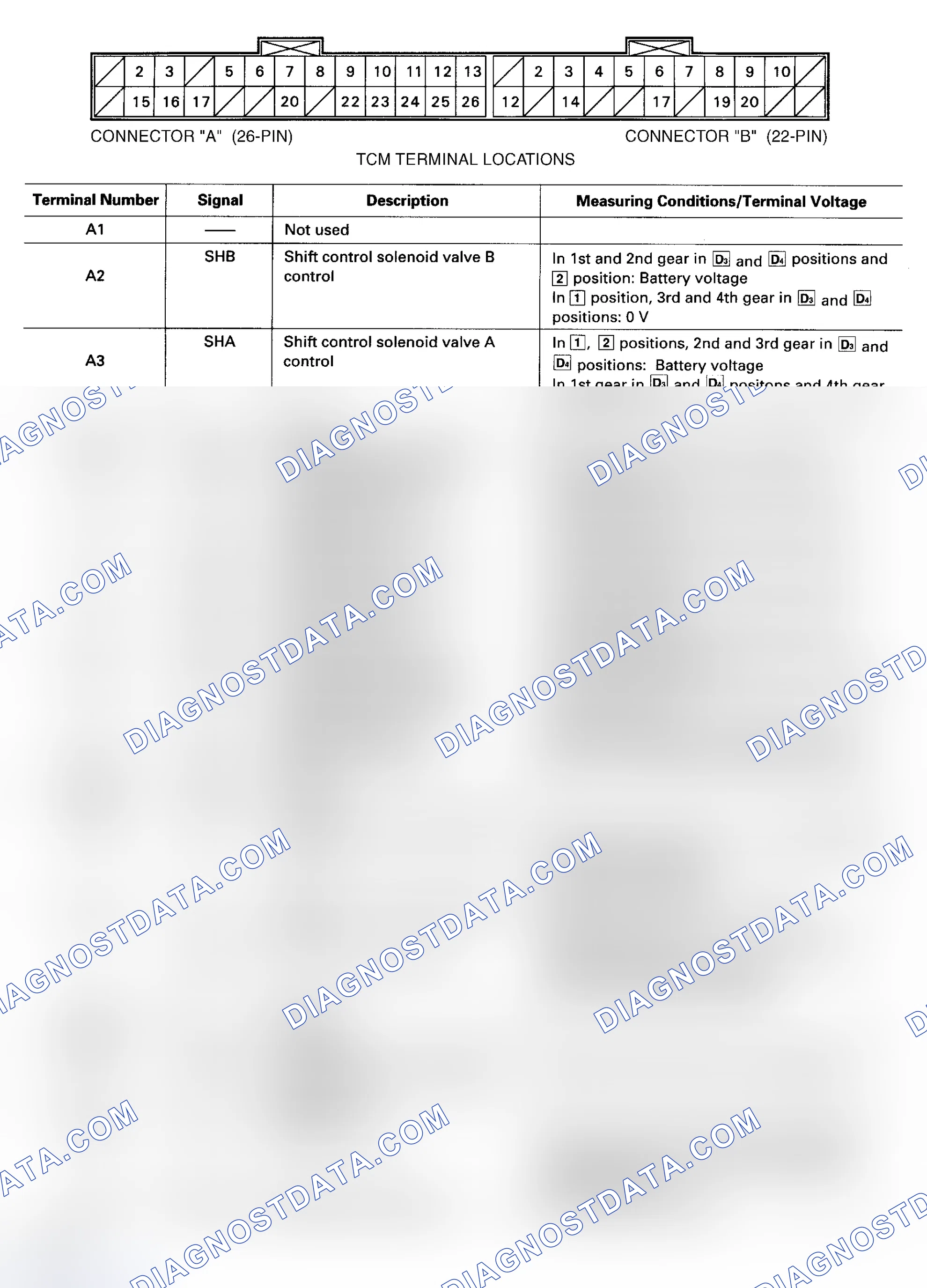 Scheme 18: PIN VOLTAGE CHARTS