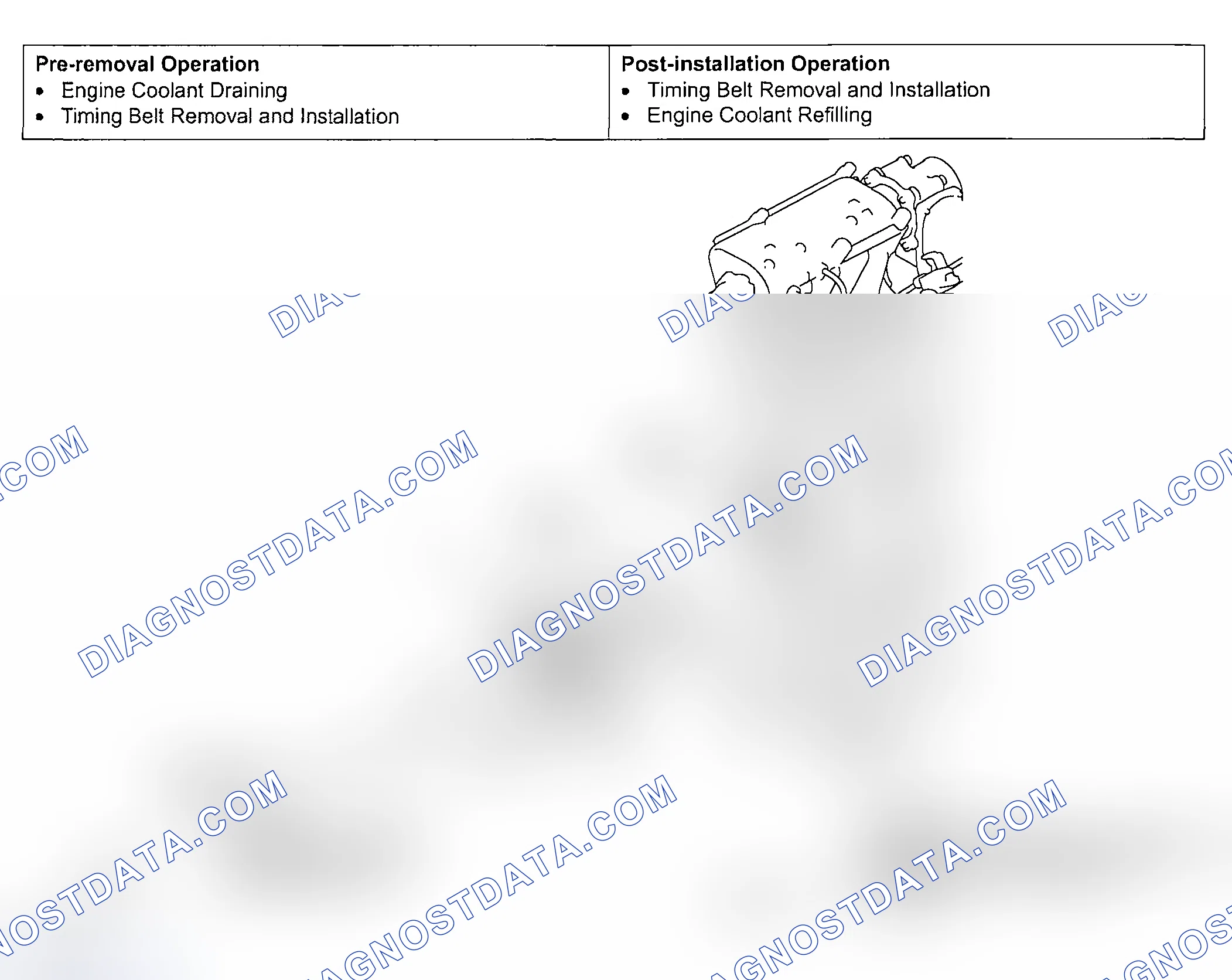 Scheme 54: REMOVAL AND INSTALLATION