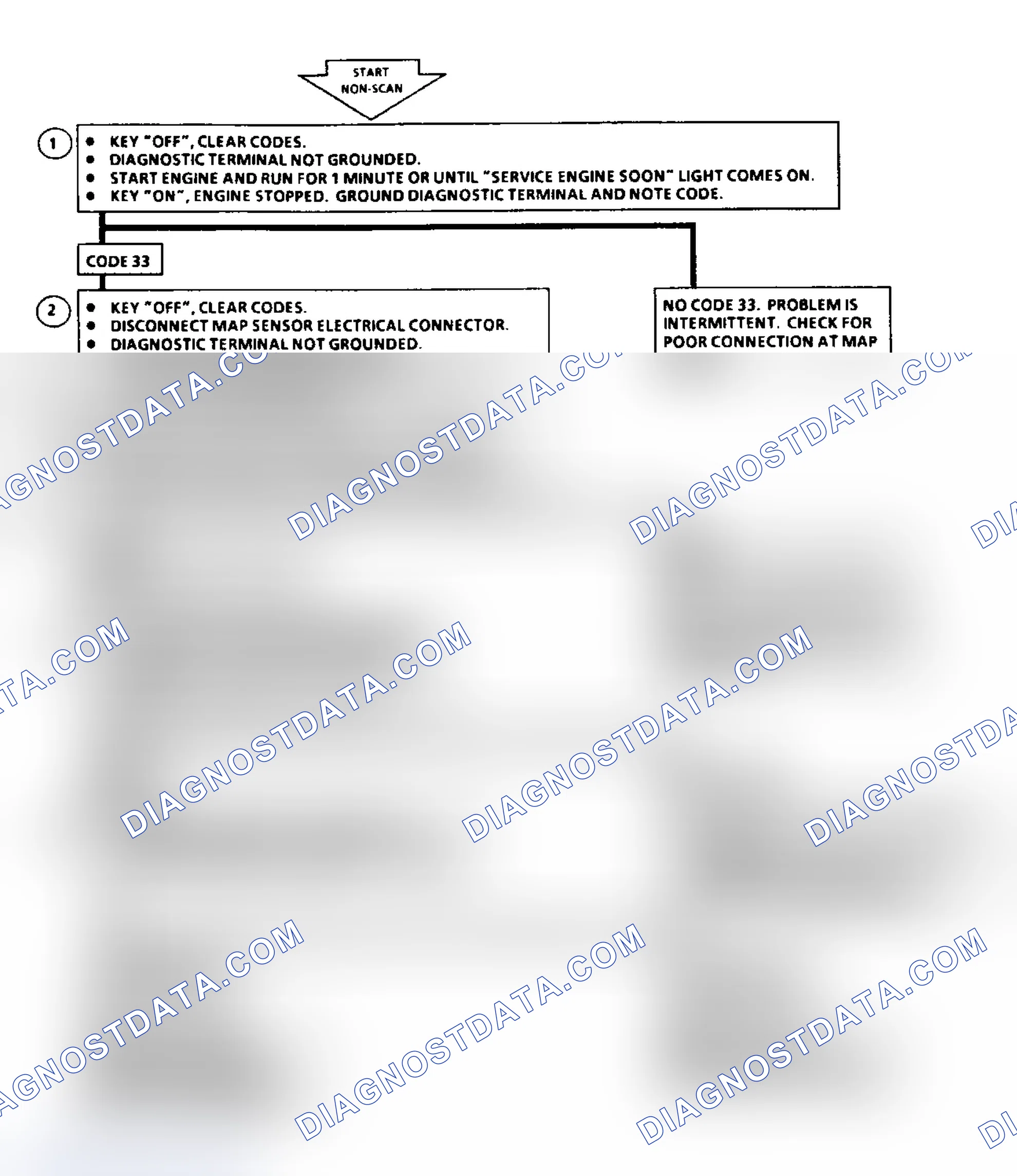 Scheme 48: Code 33: Flow Chart MAP Sensor Signal Voltage High