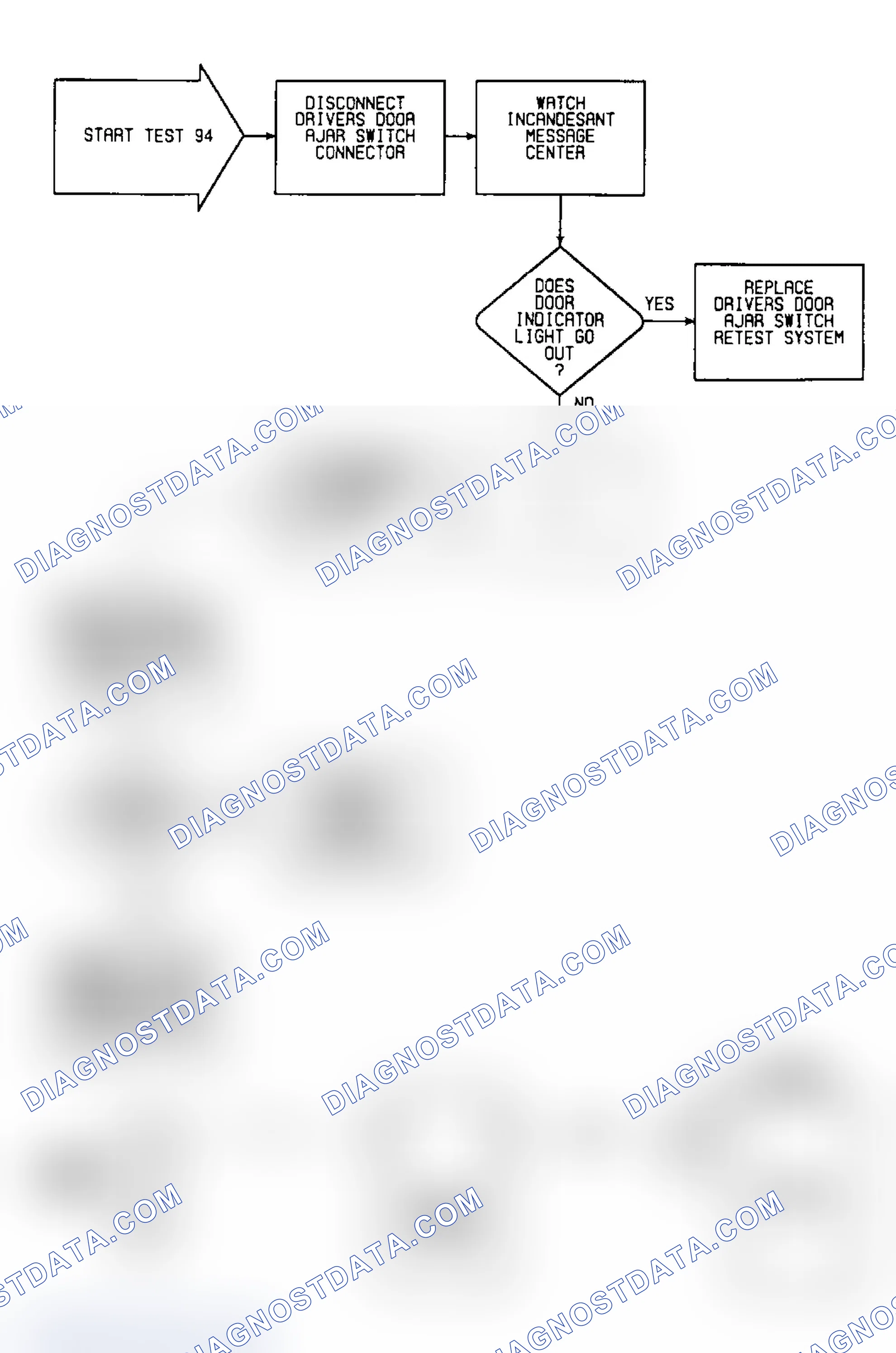 Scheme 317: Test 94: Circuit Diagram & Flow Chart
