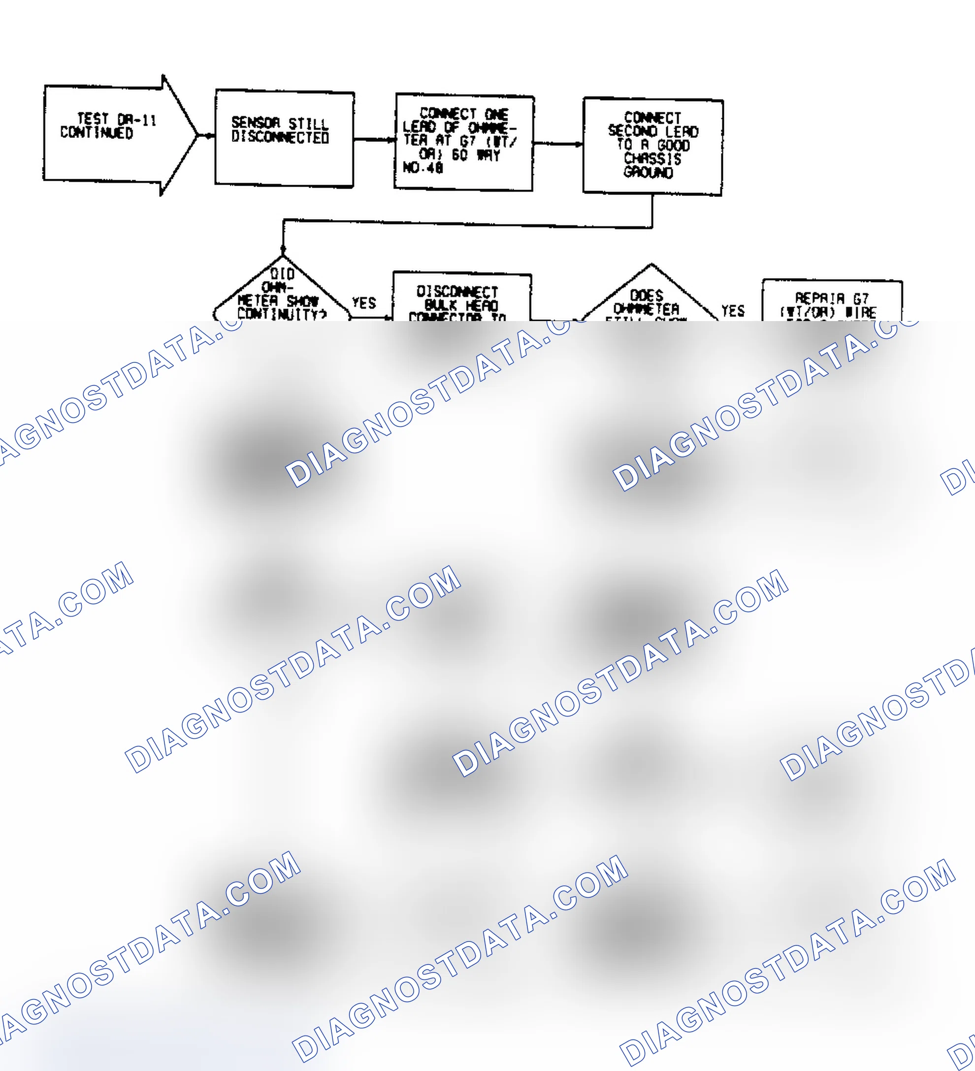 Scheme 110: DR11 (2 of 3) - Checking For Fault Message "VEHICLE SPEED SIGNAL"