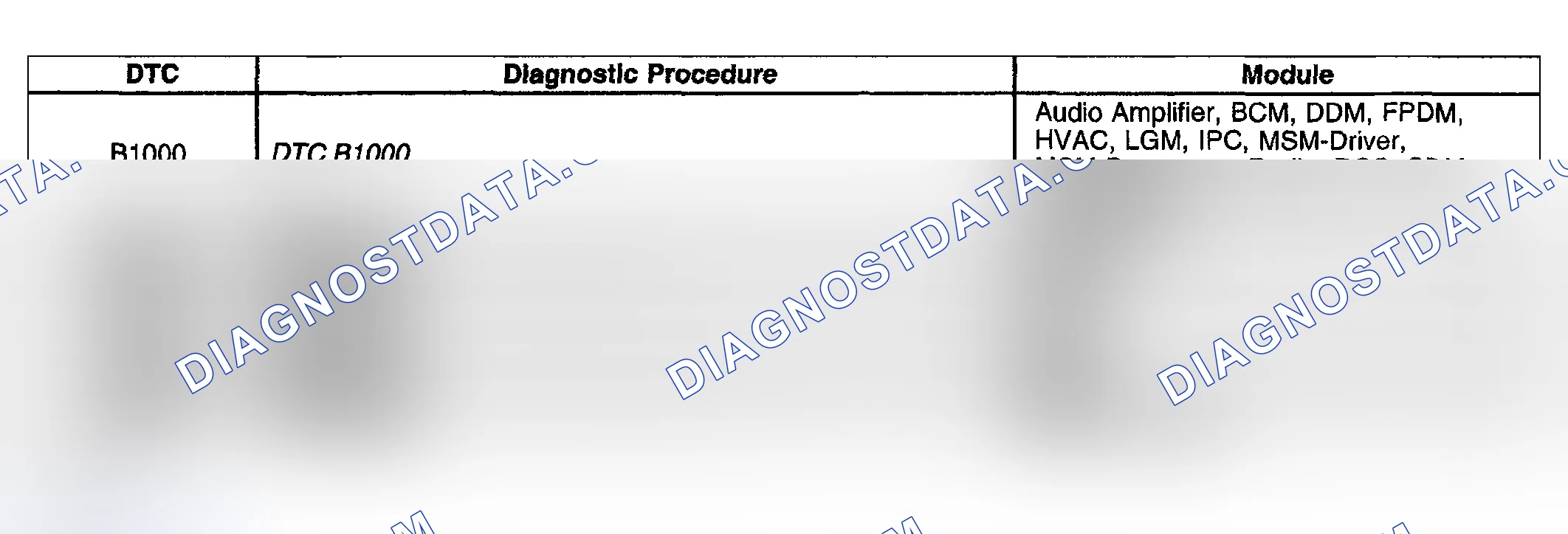 Scheme 45: Diagnostic Trouble Code (DTC) List