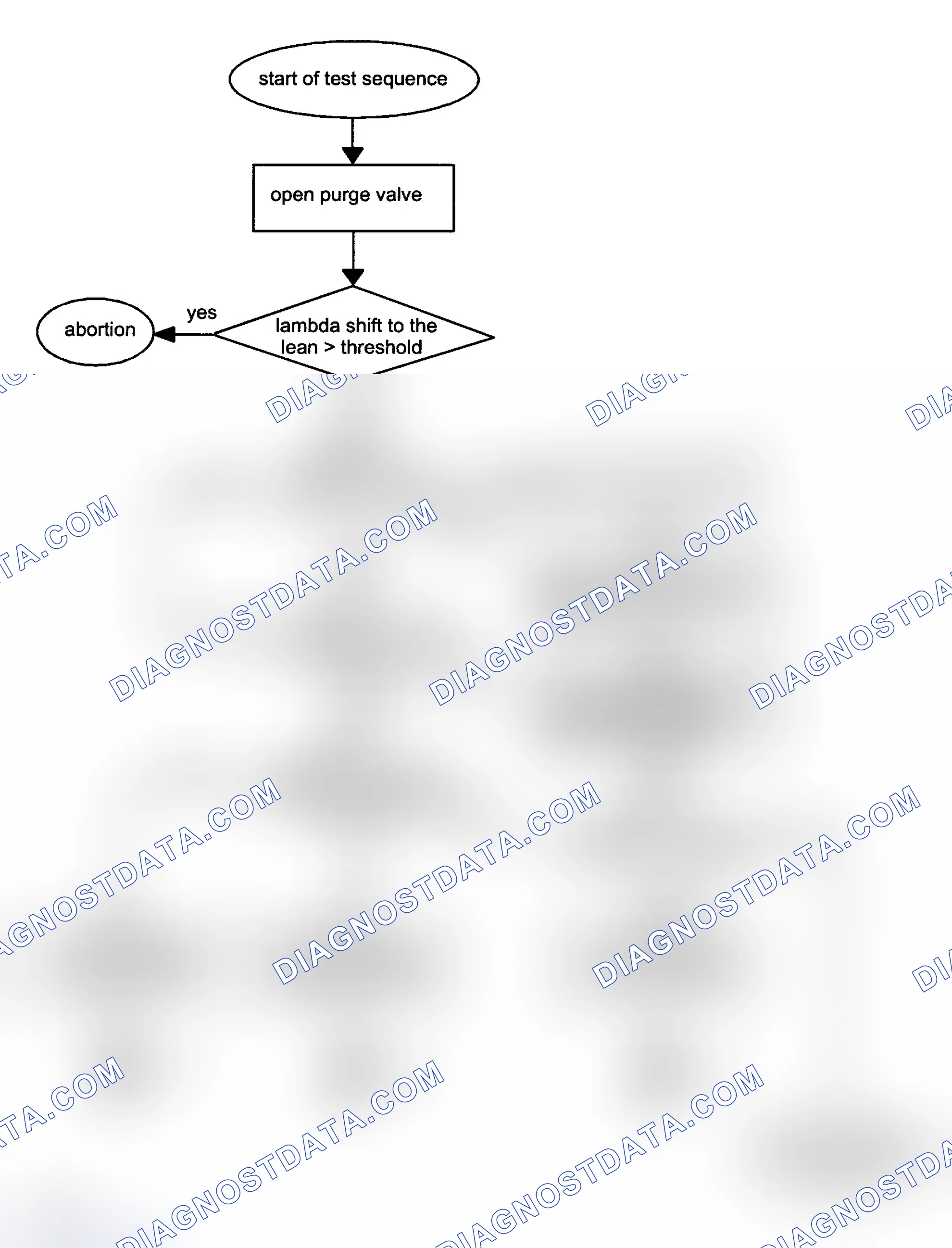 Scheme 53